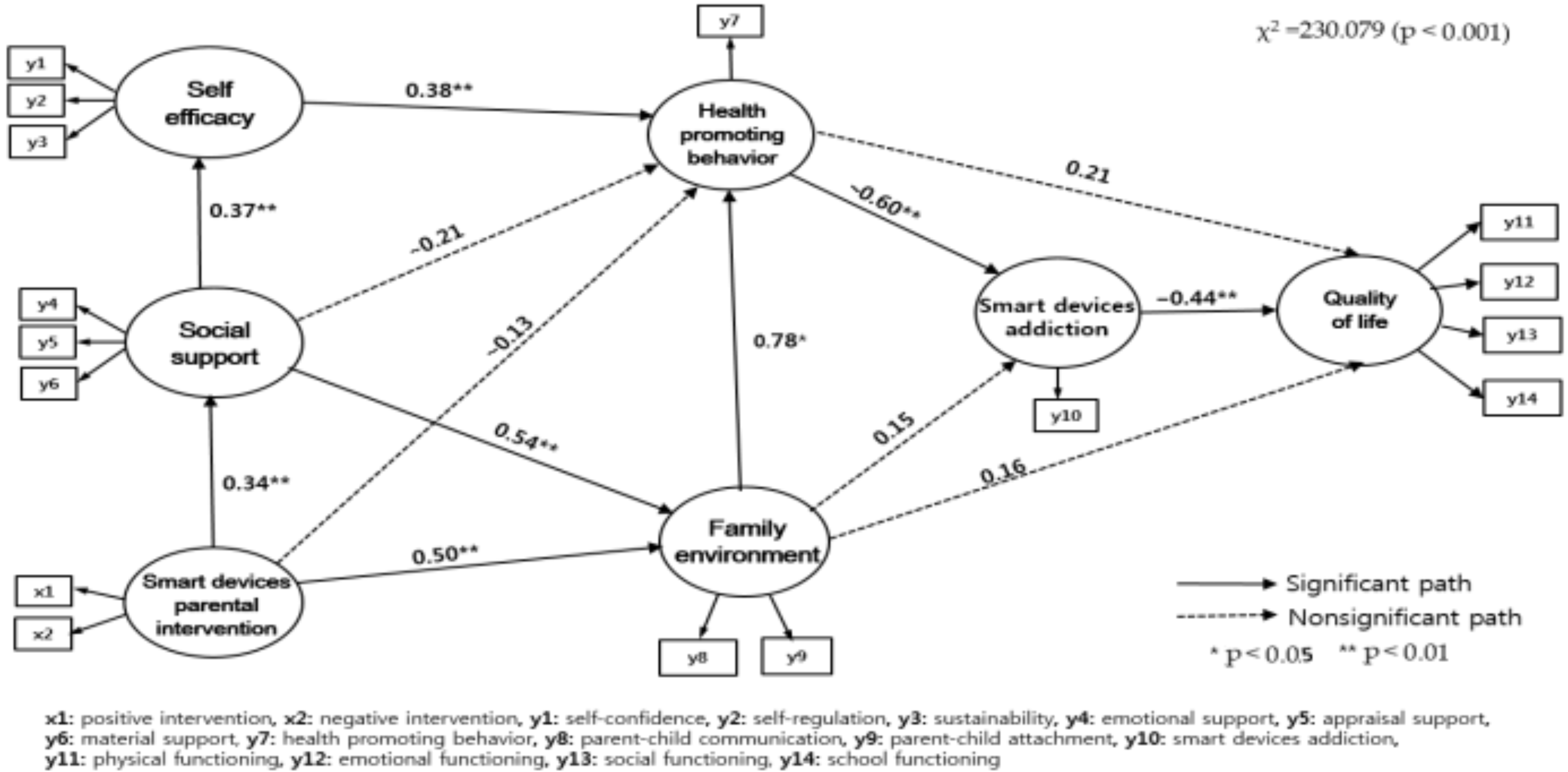 Ijerph 18 04301 g002