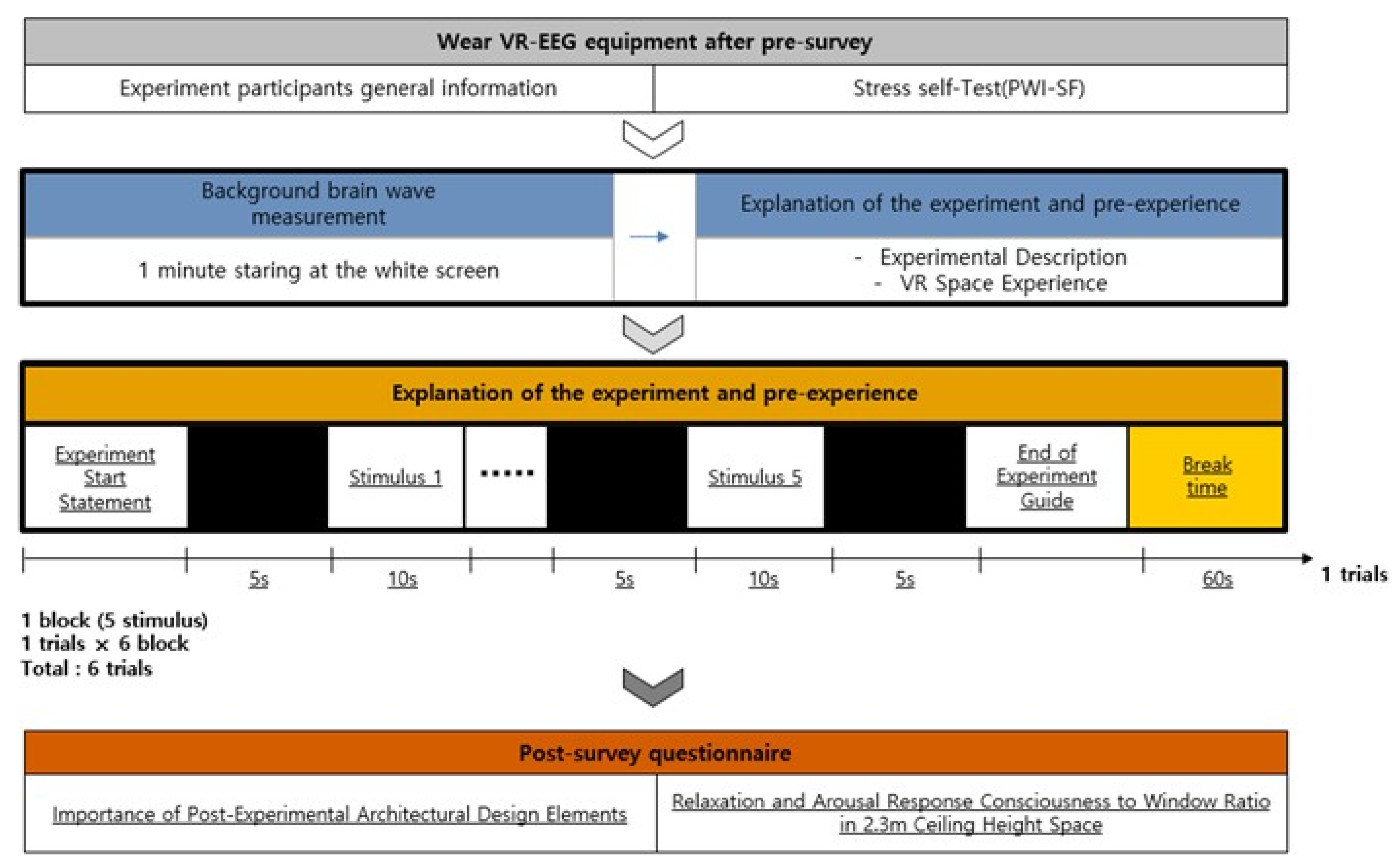 Ijerph 18 04305 g005 Ijerph 18 04305 g005