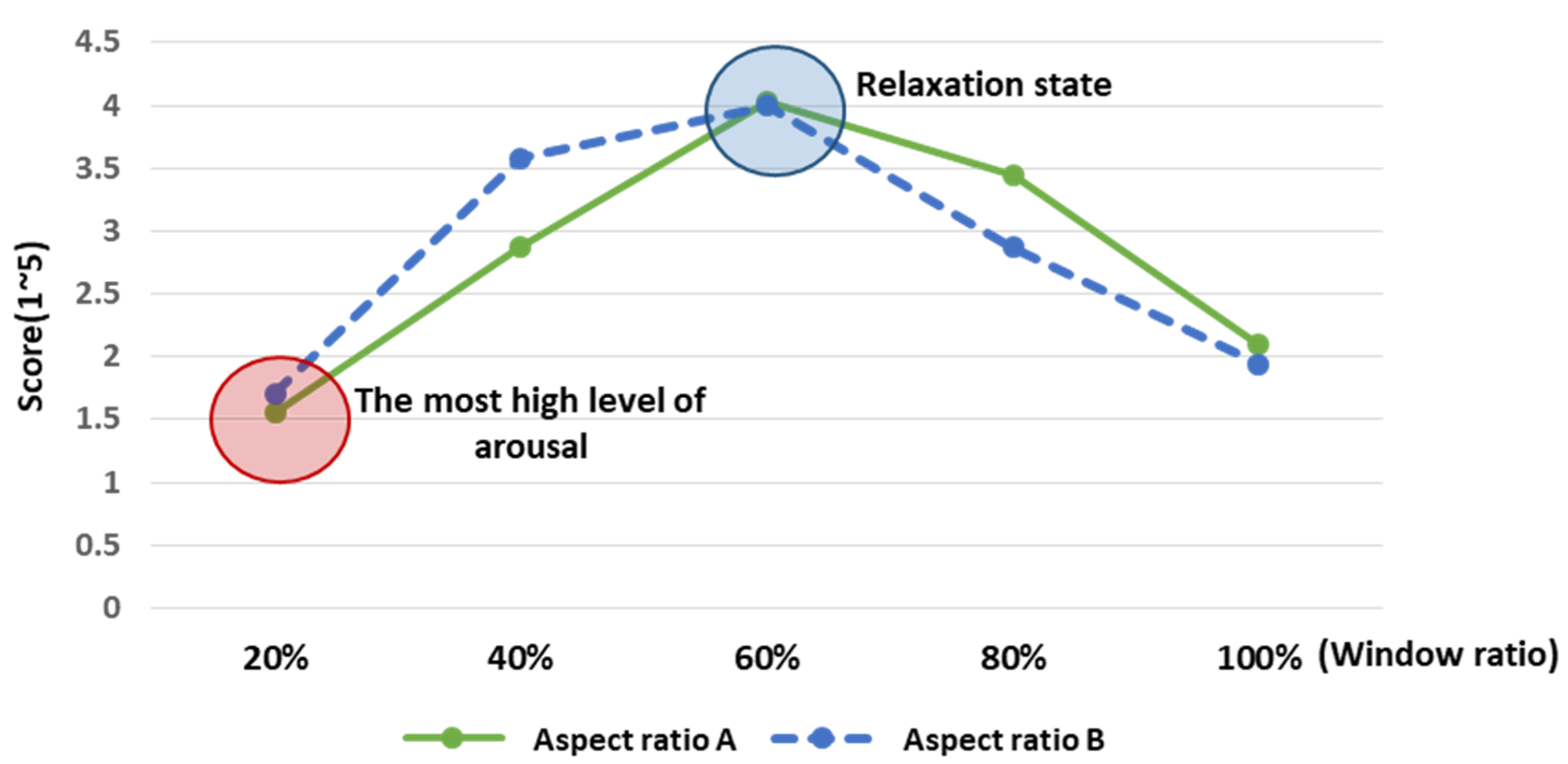 Ijerph 18 04305 g009 Ijerph 18 04305 g009