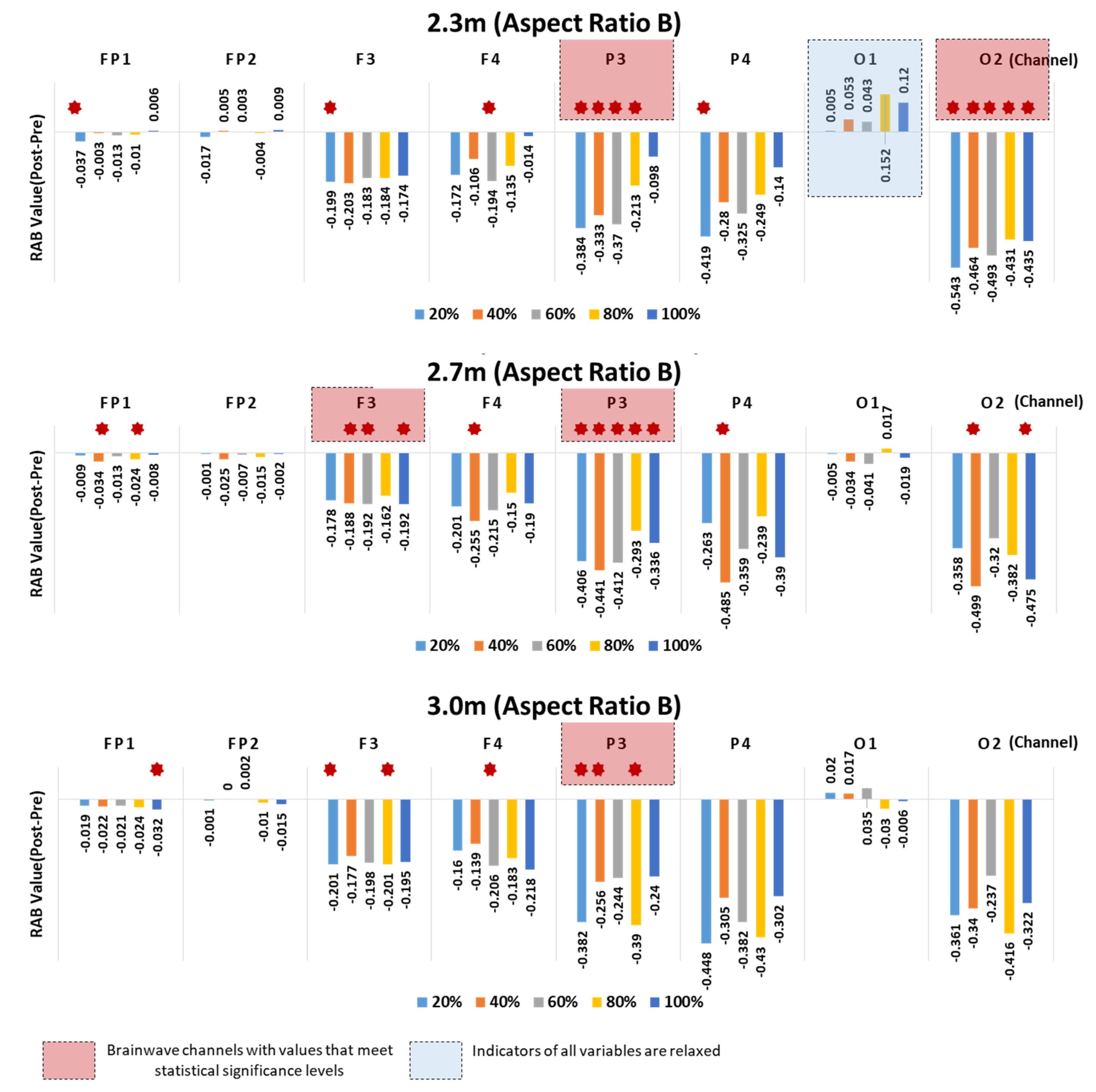 Ijerph 18 04305 g011 Ijerph 18 04305 g011
