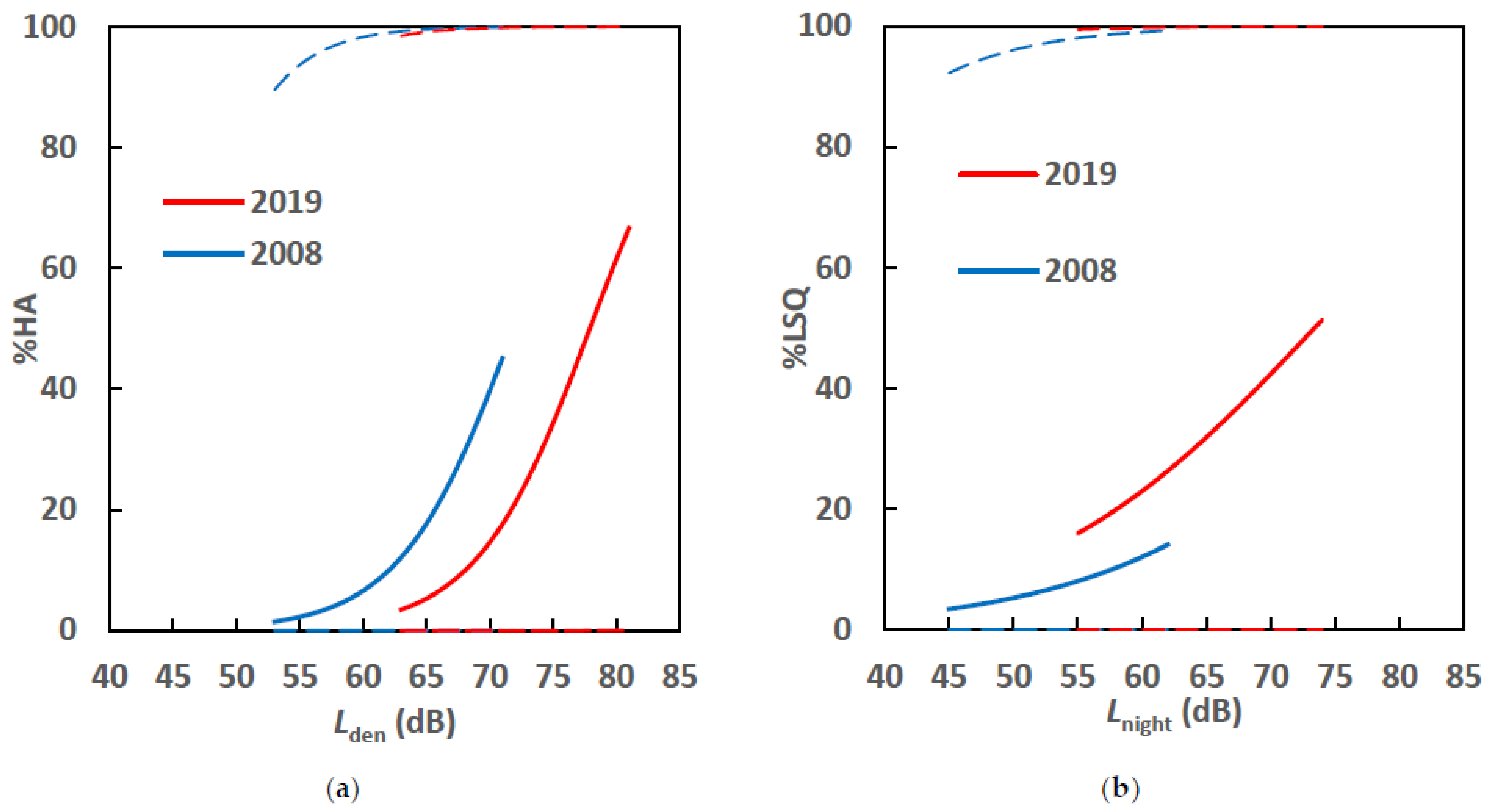 Ijerph 18 04307 g004