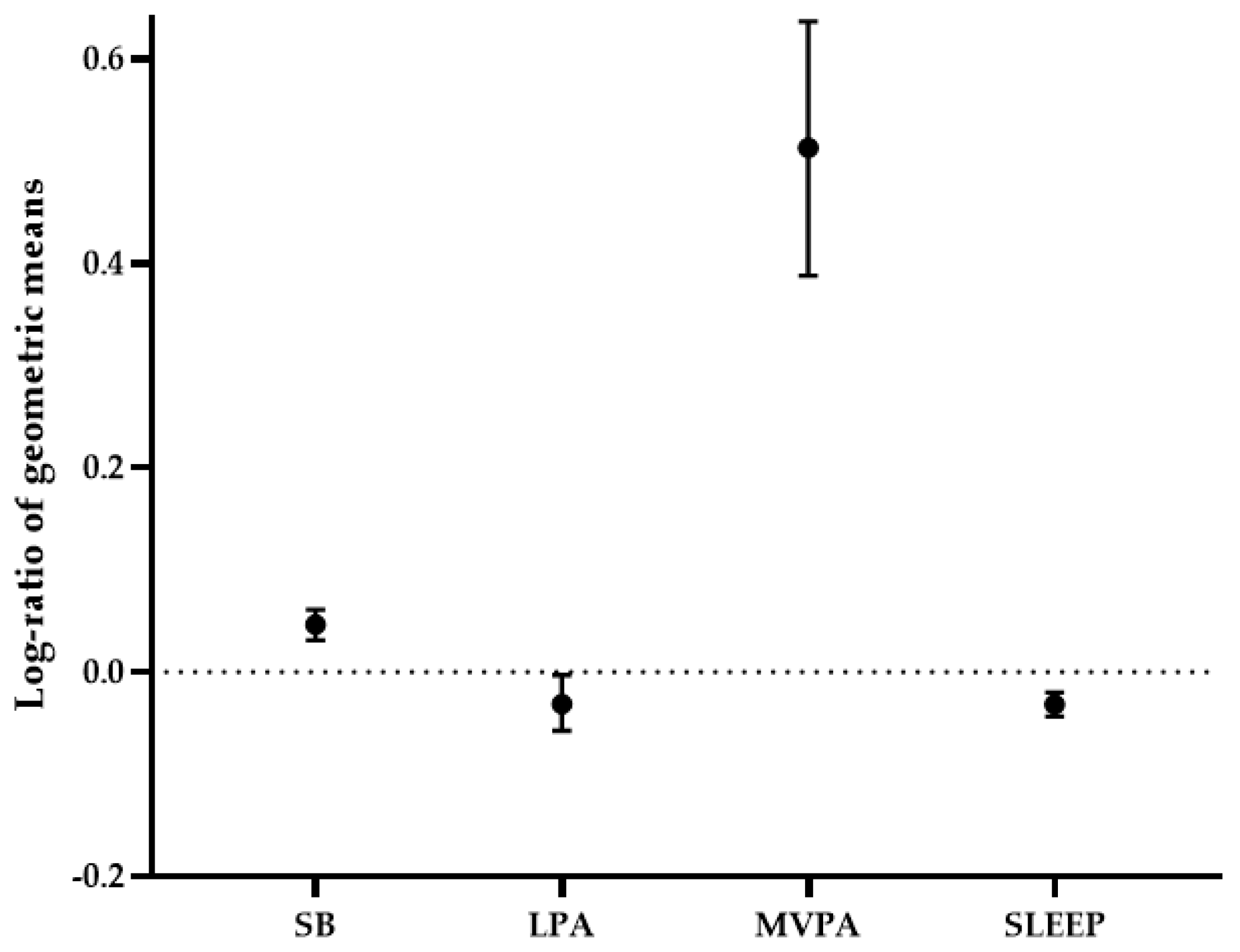 Ijerph 18 04310 g002