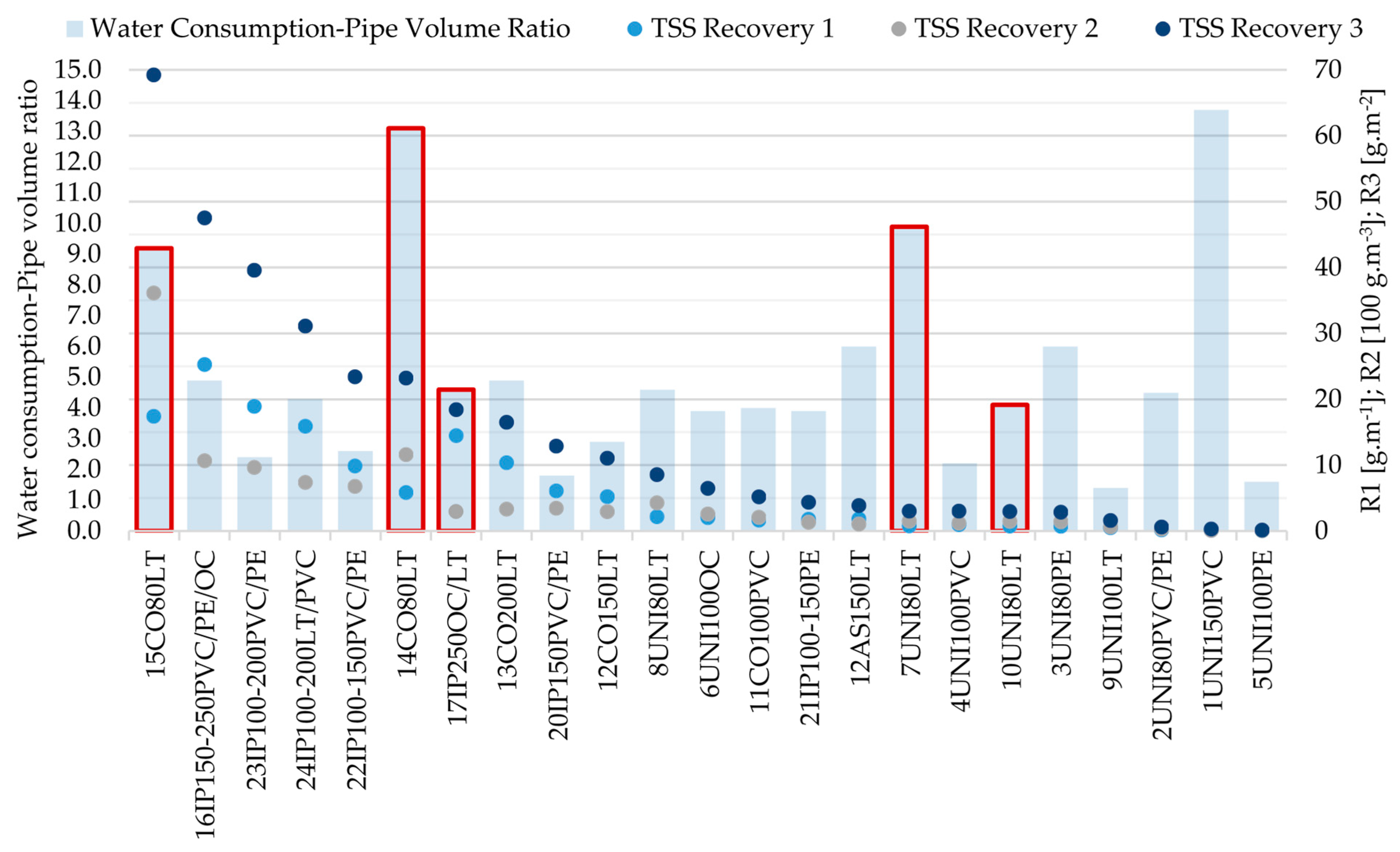 Ijerph 18 04311 g003