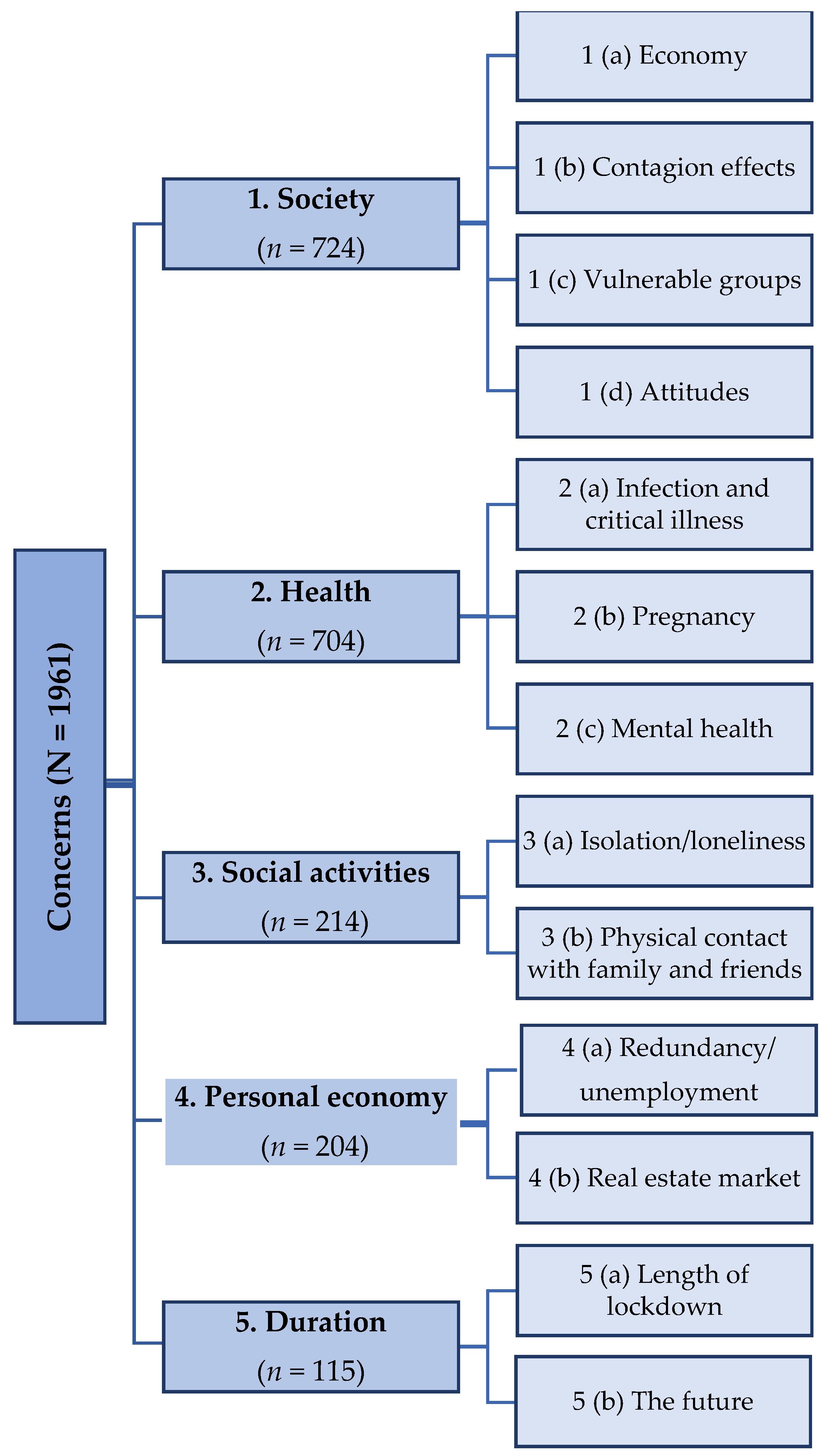 Ijerph 18 04312 g002 Ijerph 18 04312 g002