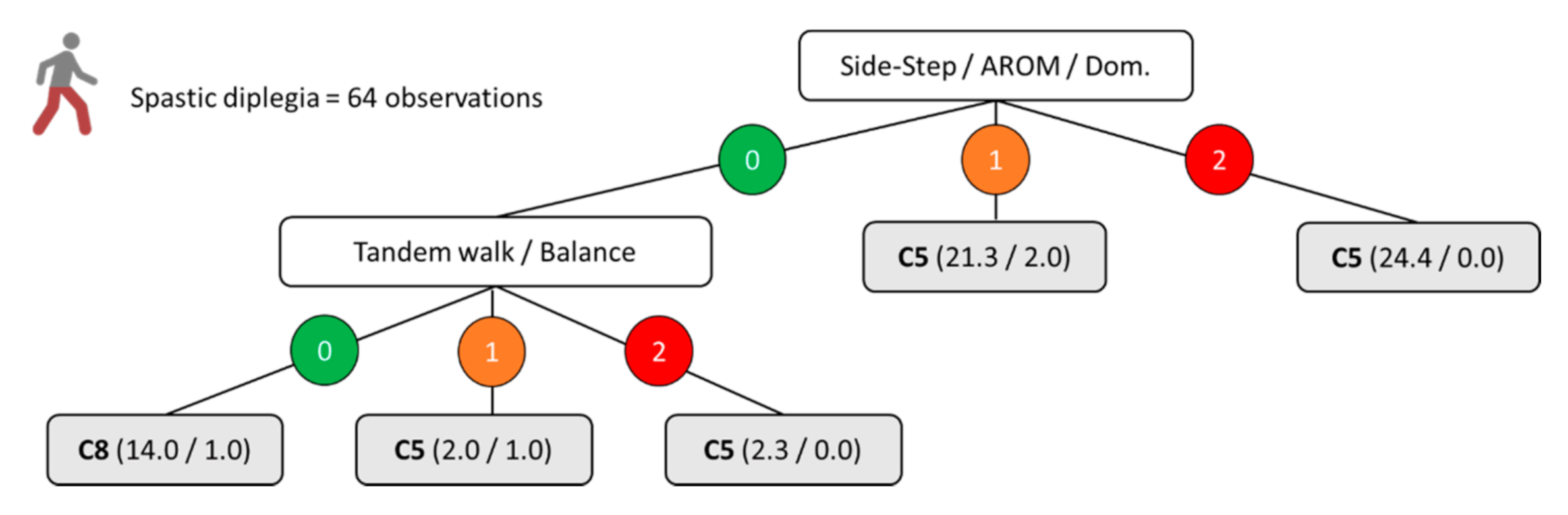 Ijerph 18 04320 g002 Ijerph 18 04320 g002