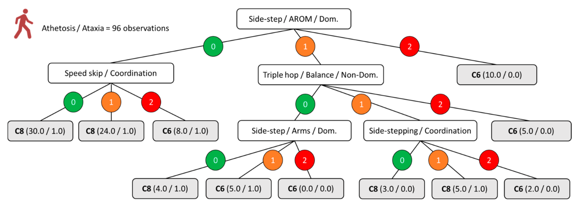Ijerph 18 04320 g003 Ijerph 18 04320 g003