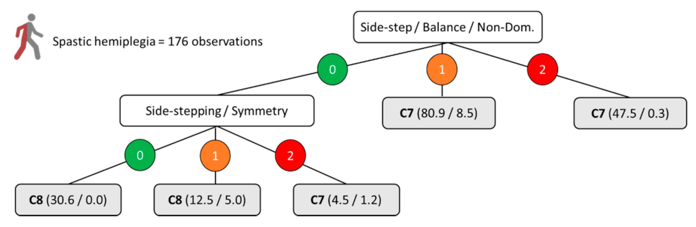 Ijerph 18 04320 g004 Ijerph 18 04320 g004