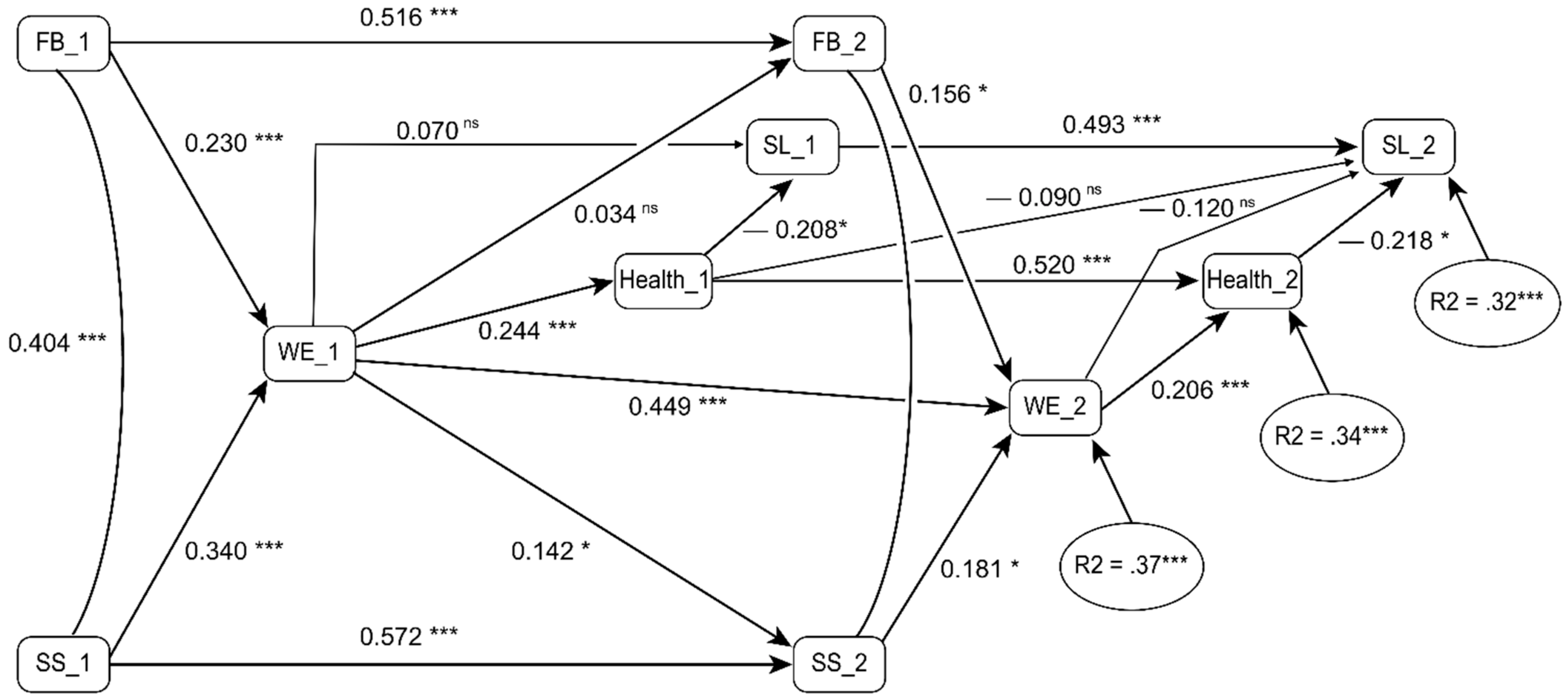 Ijerph 18 04327 g002