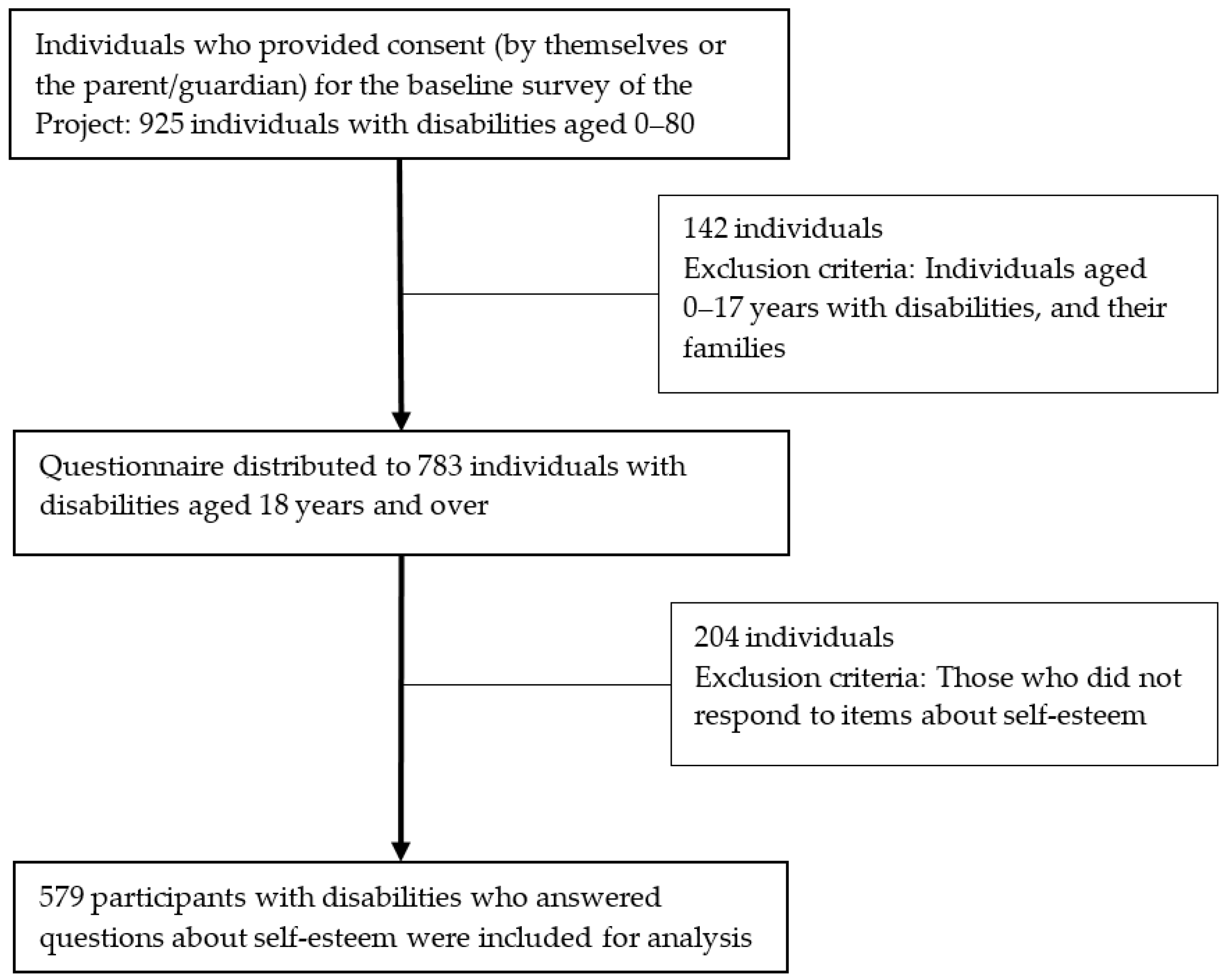 Ijerph 18 04328 g002 Ijerph 18 04328 g002