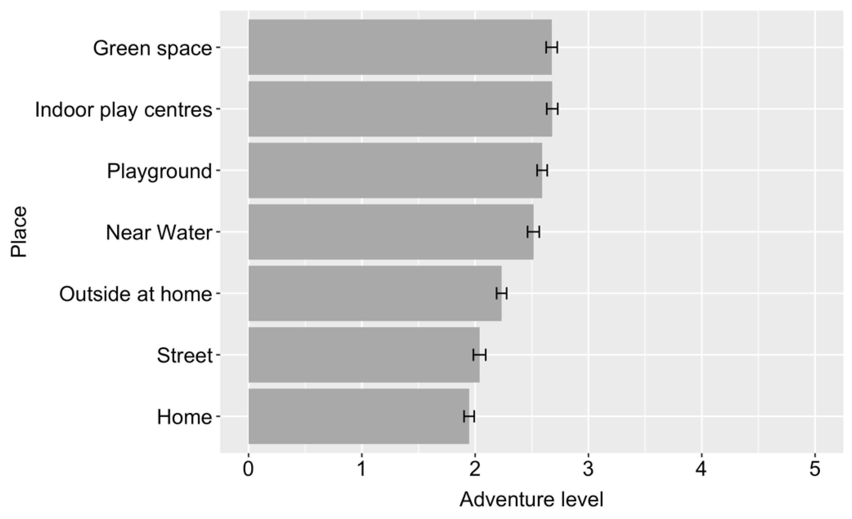 Online Survey on UK Playground Accessibility and Inclusion Experiences of  Carers - Play Scotland