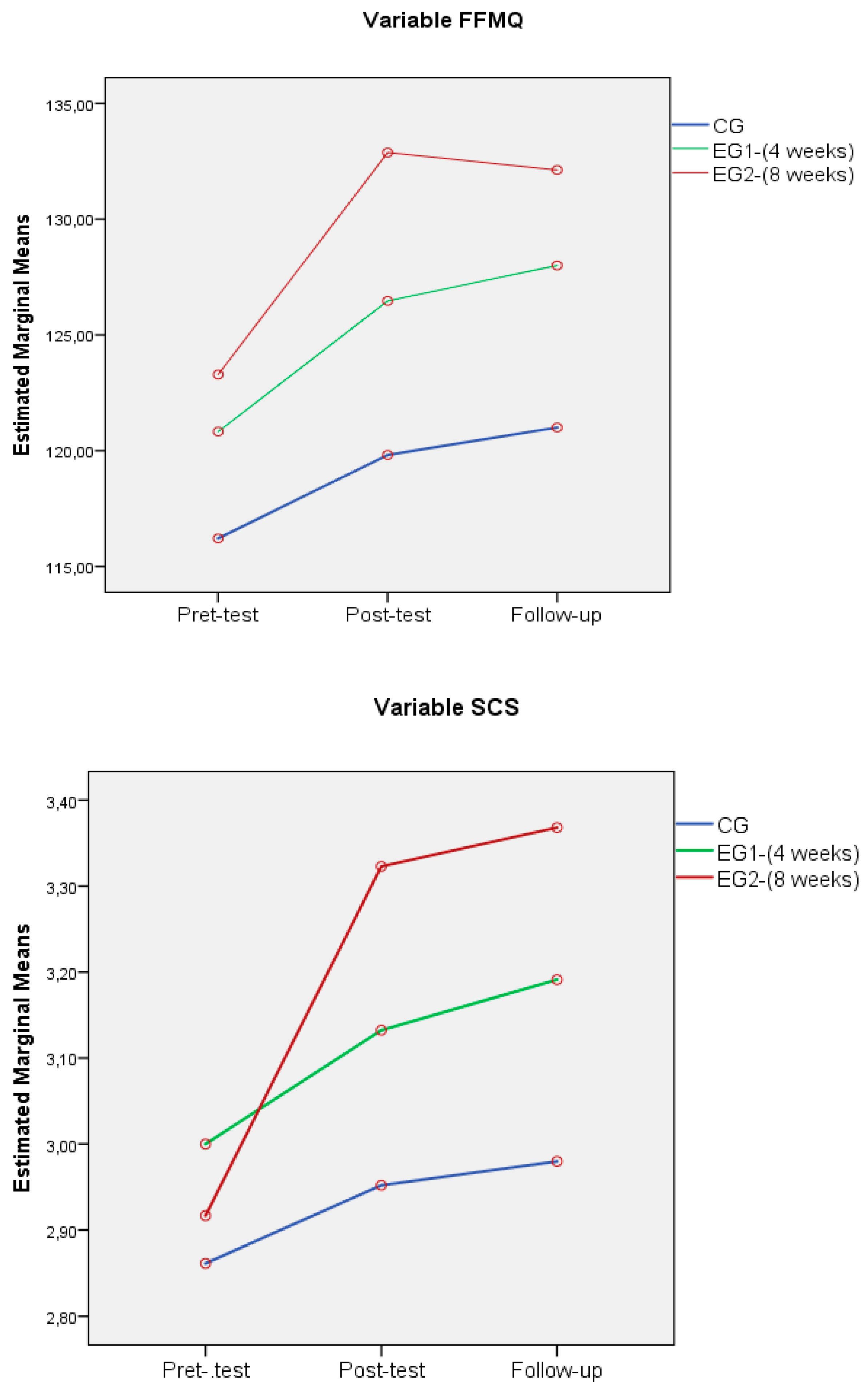 Ijerph 18 04340 g002