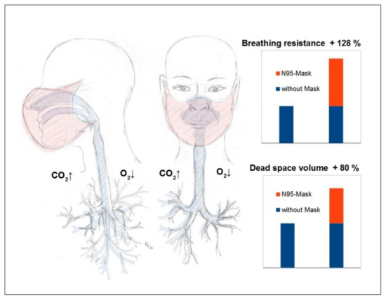 N95 Mask Re-Use Strategies - SAGES