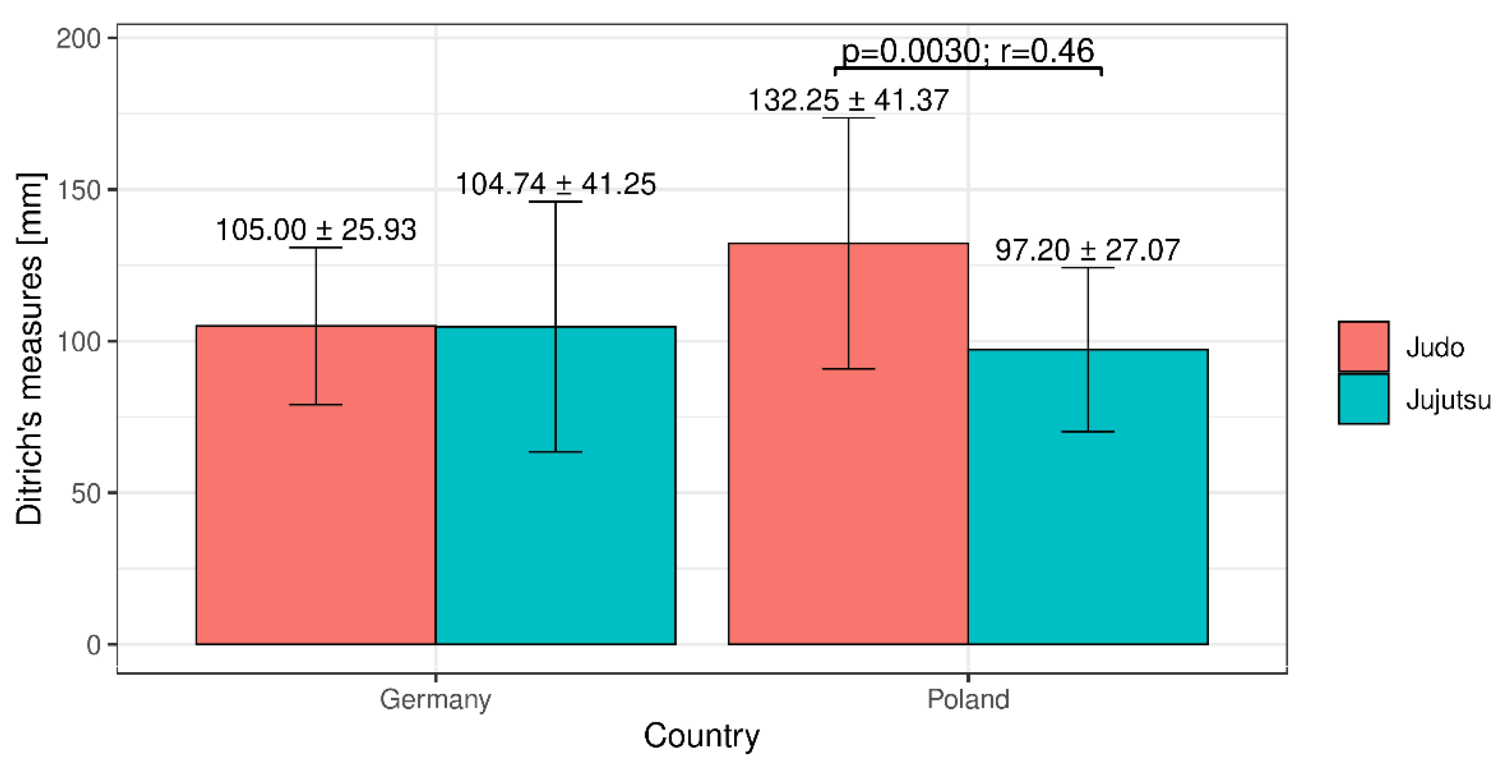 Ijerph 18 04347 g002