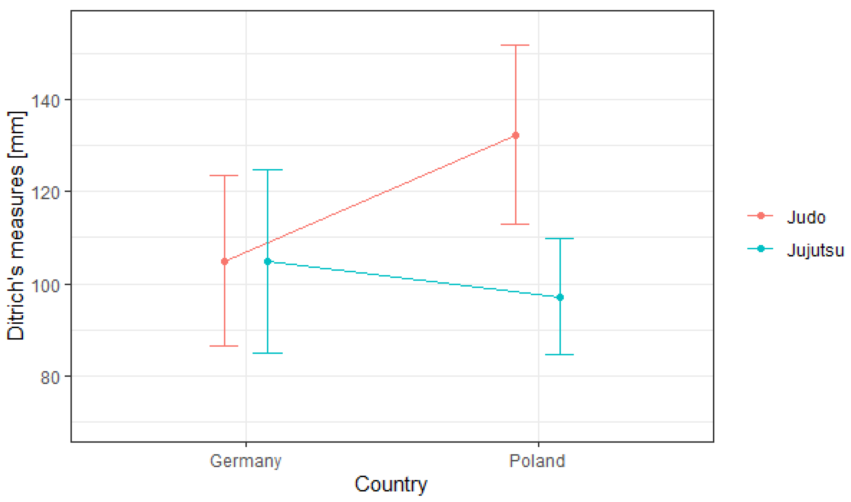 Ijerph 18 04347 g003