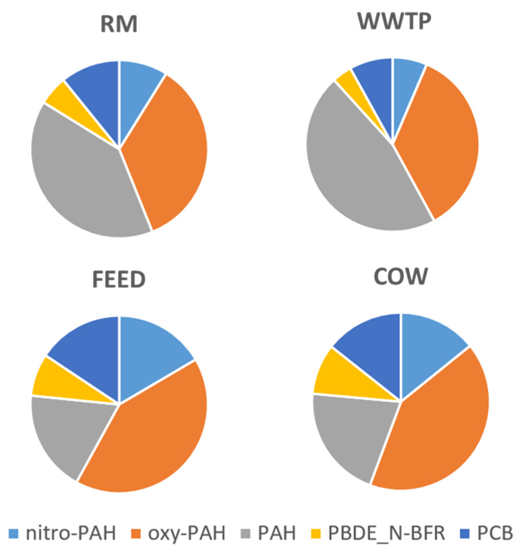 Ijerph 18 04352 g003