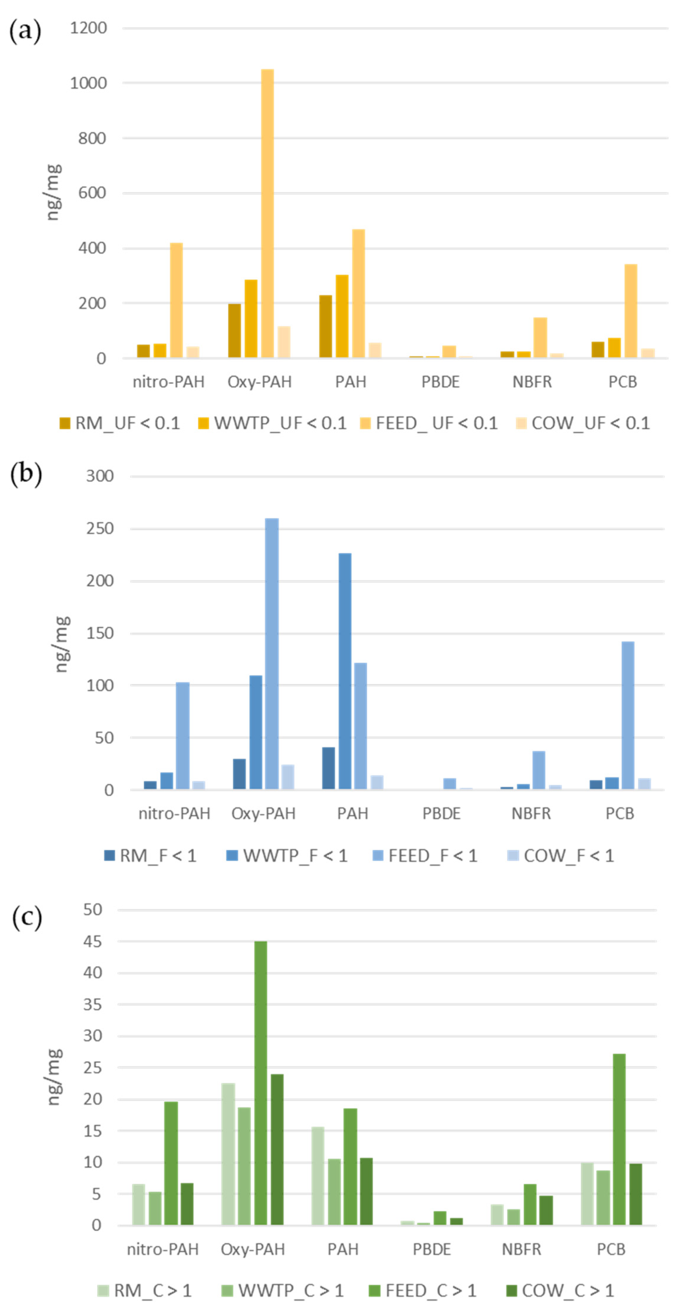 Ijerph 18 04352 g004