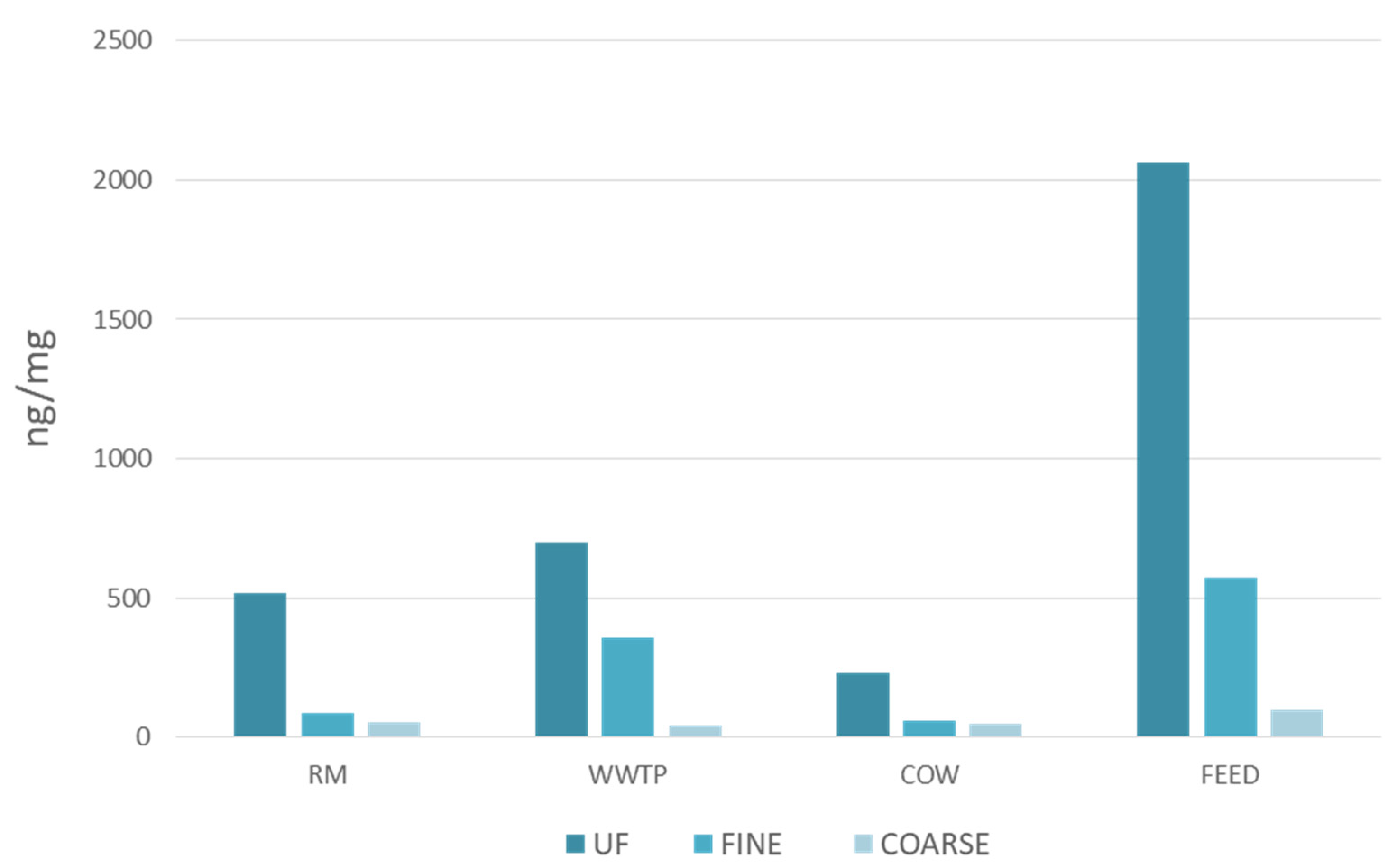 Ijerph 18 04352 g005