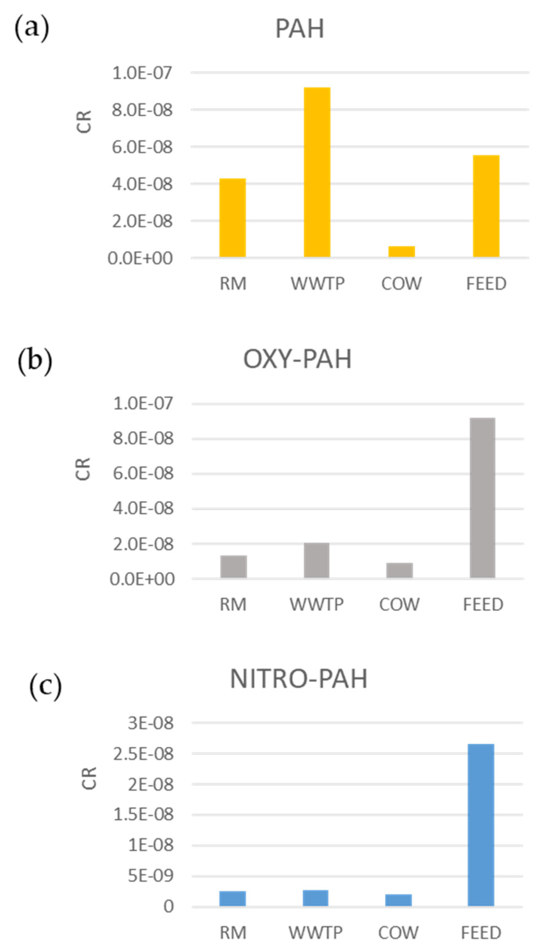 Ijerph 18 04352 g008