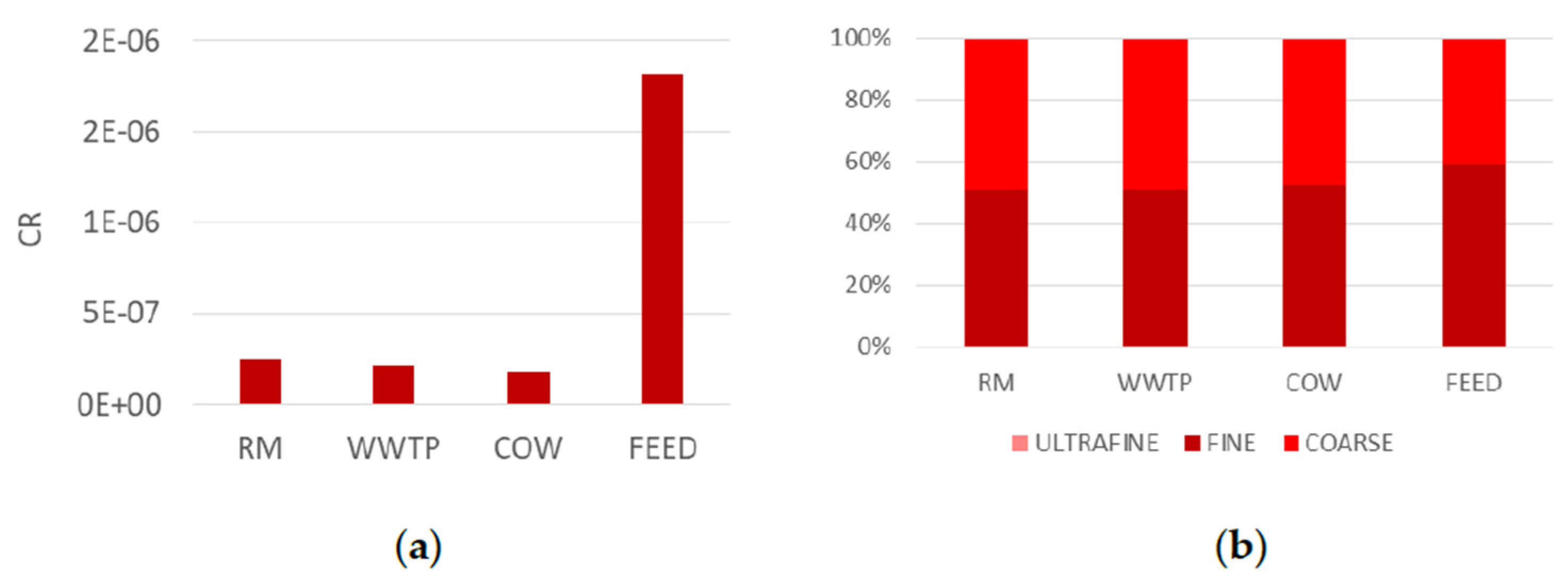 Ijerph 18 04352 g011