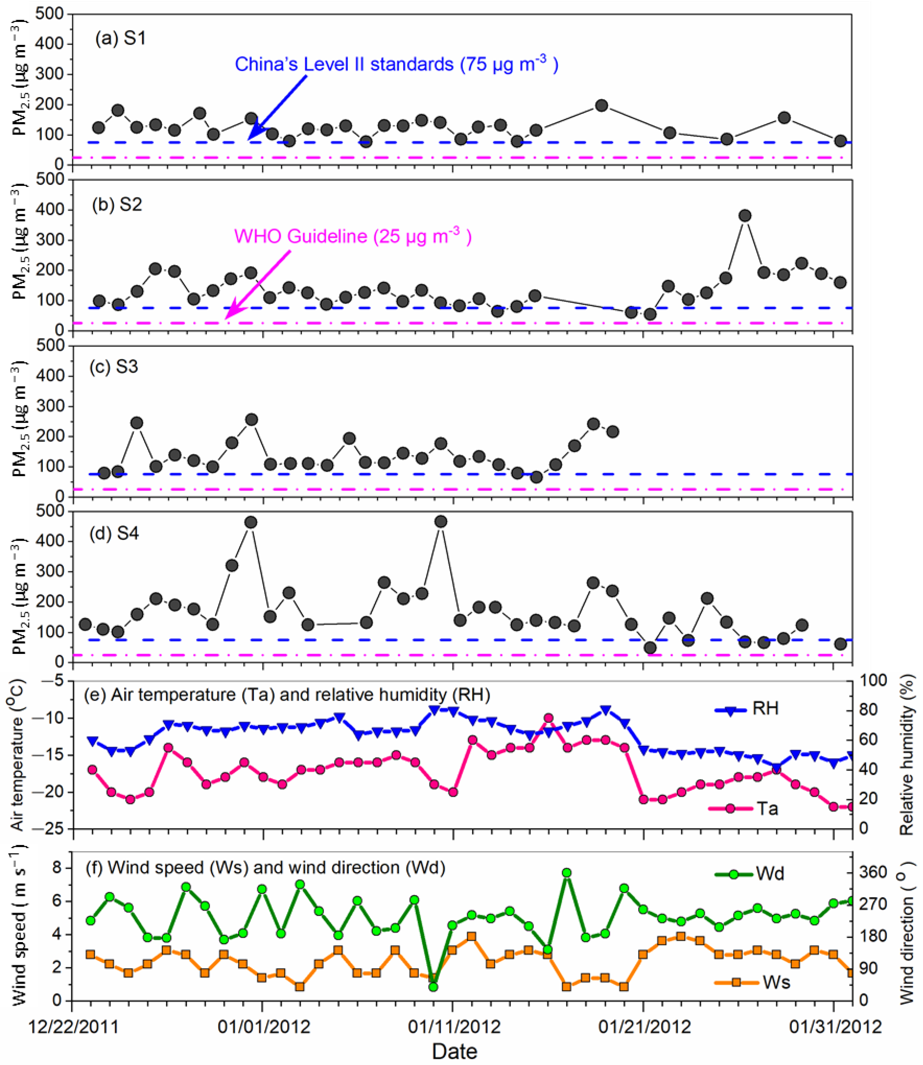 Ijerph 18 04354 g002