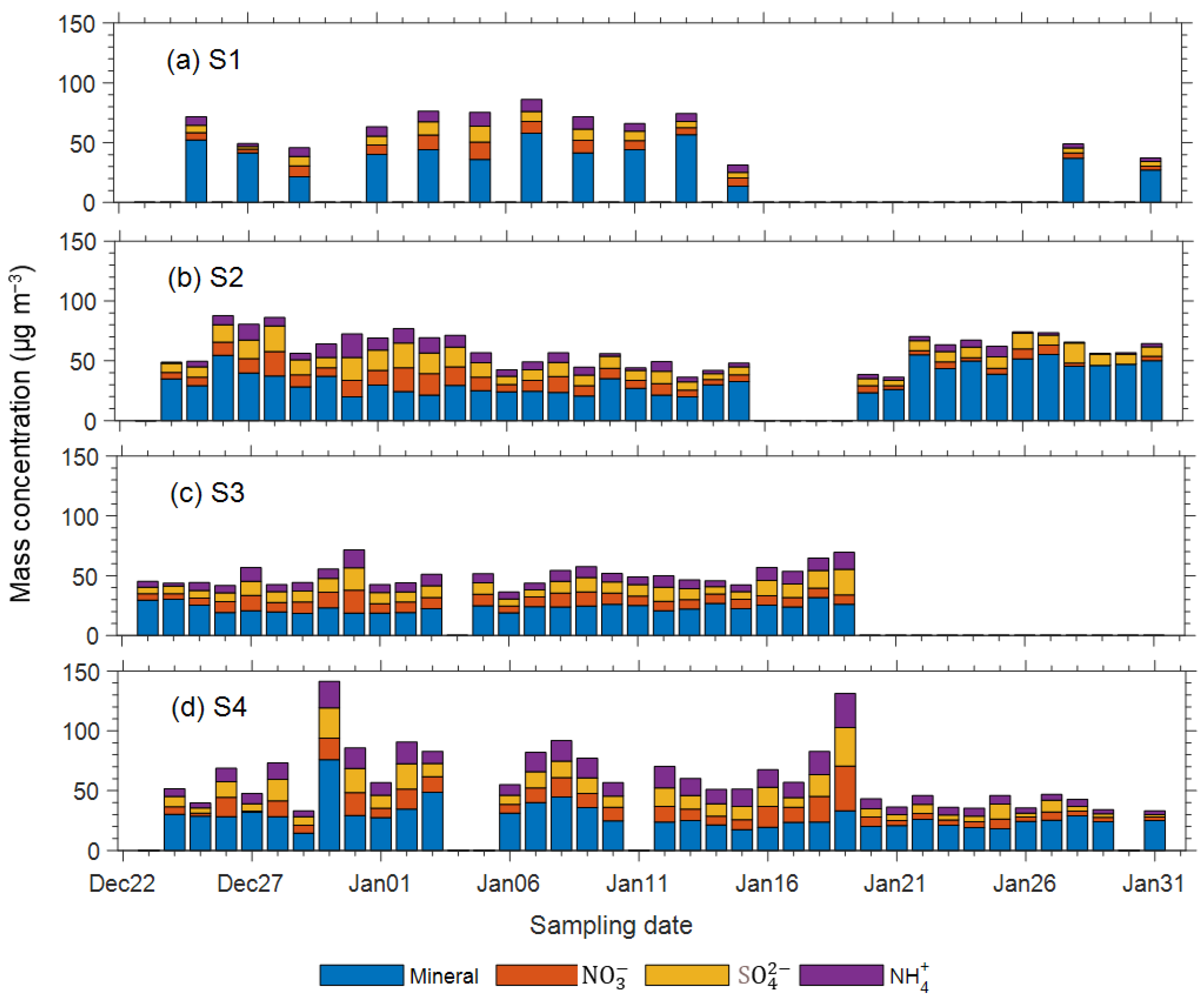 Ijerph 18 04354 g004