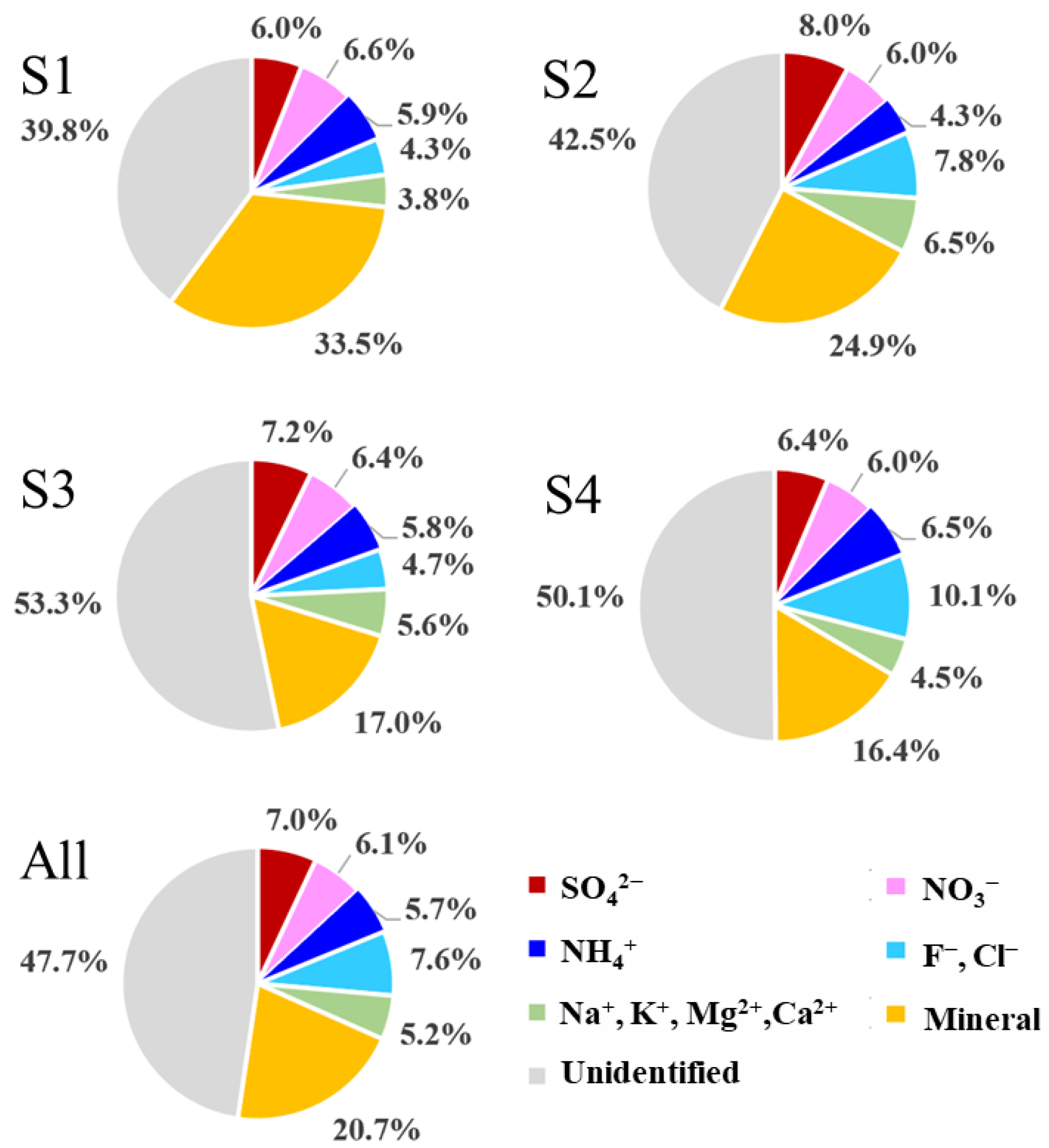 Ijerph 18 04354 g006