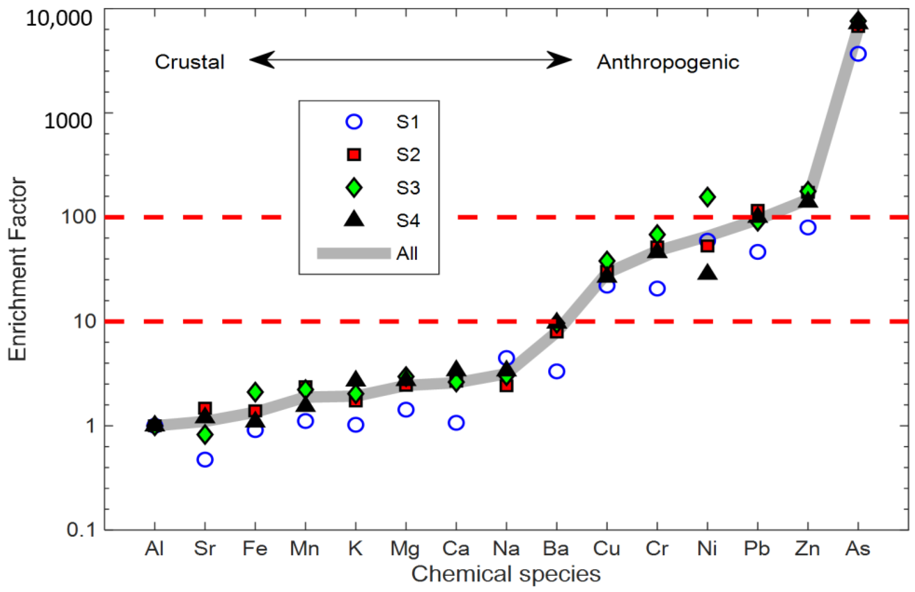Ijerph 18 04354 g007