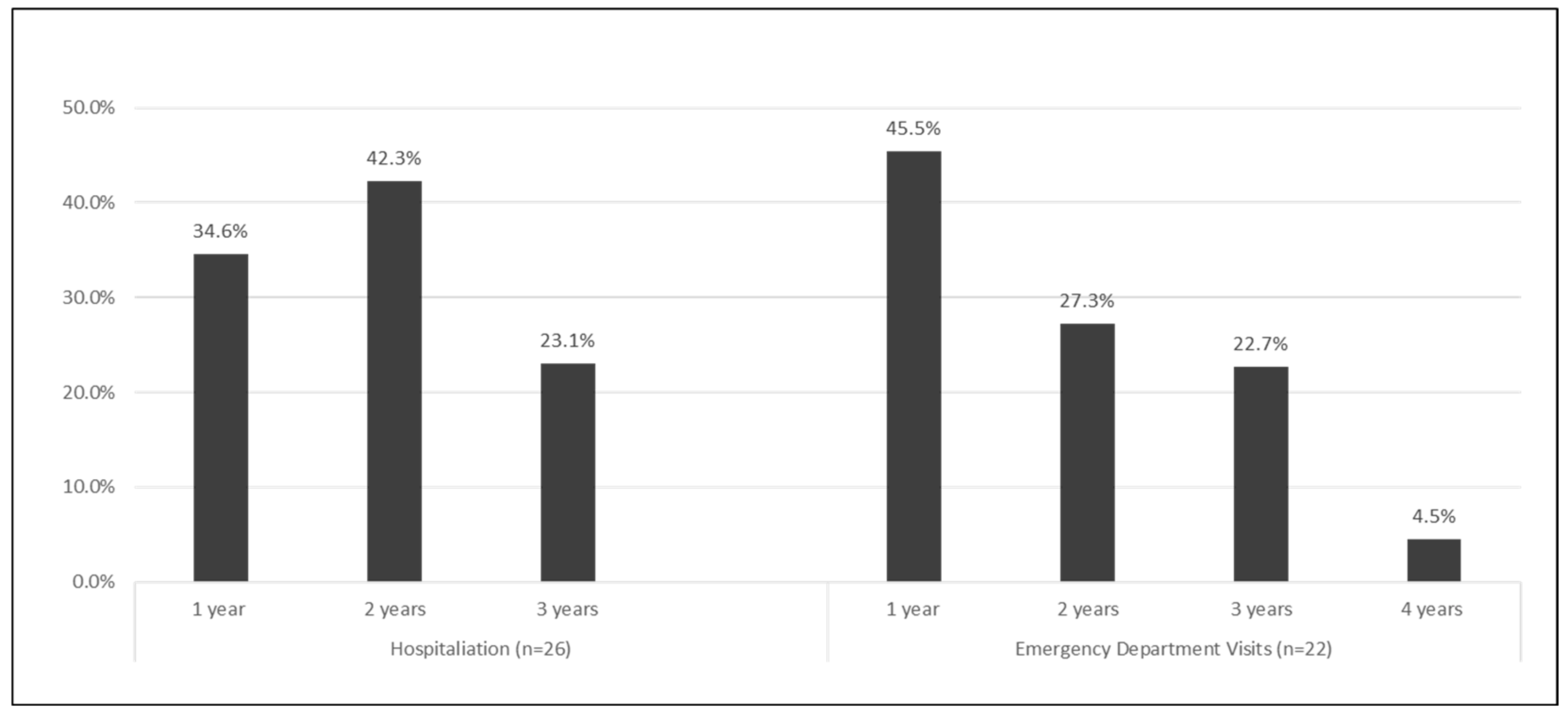 Ijerph 18 04356 g002 Ijerph 18 04356 g002
