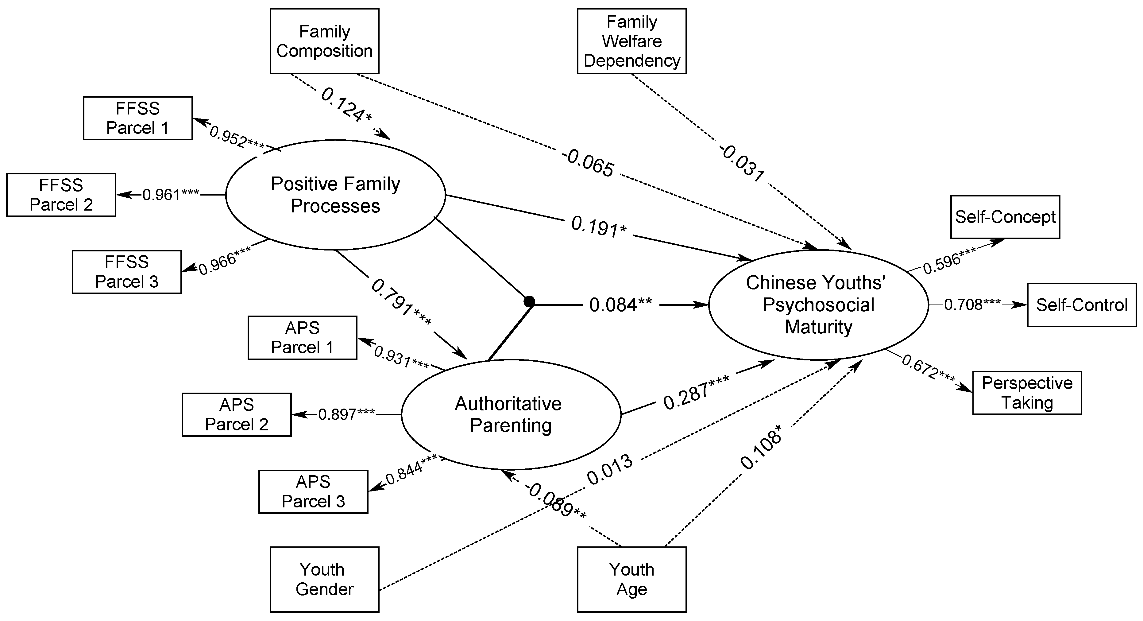 Ijerph 18 04357 g002 Ijerph 18 04357 g002