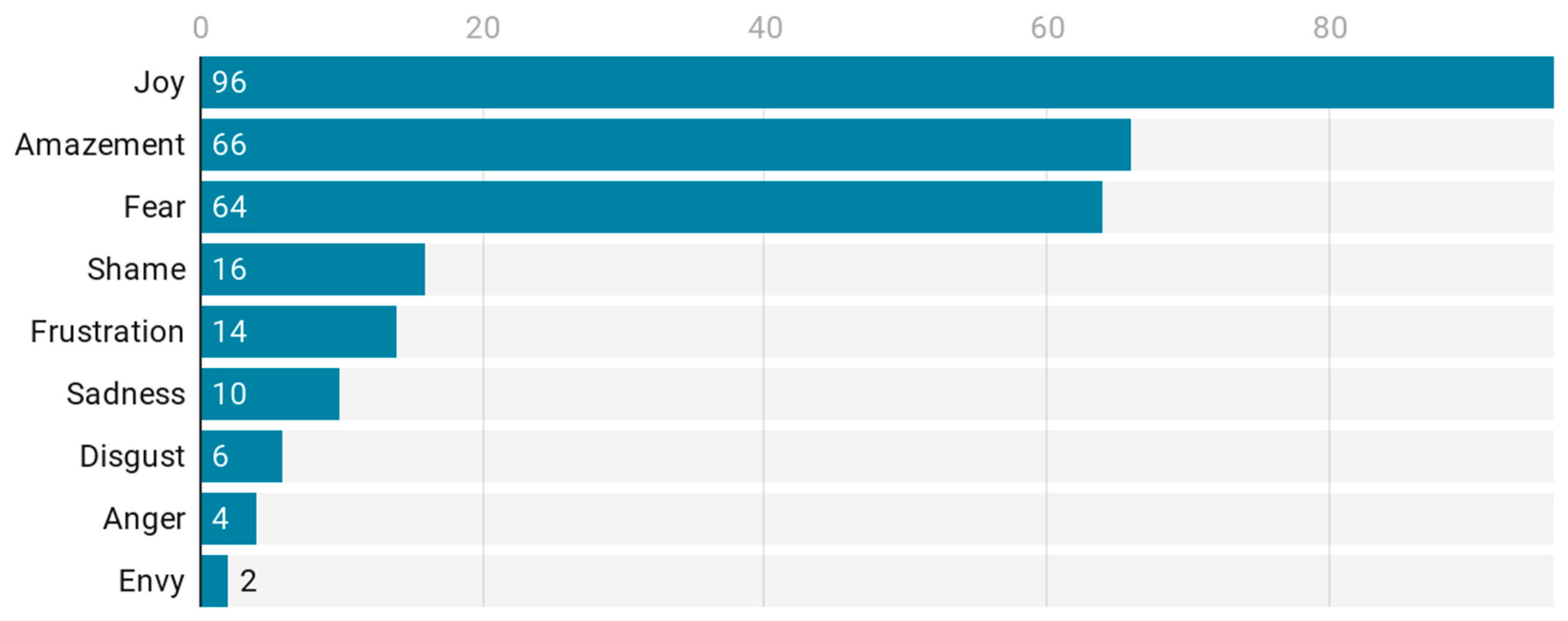 Ijerph 18 04359 g001