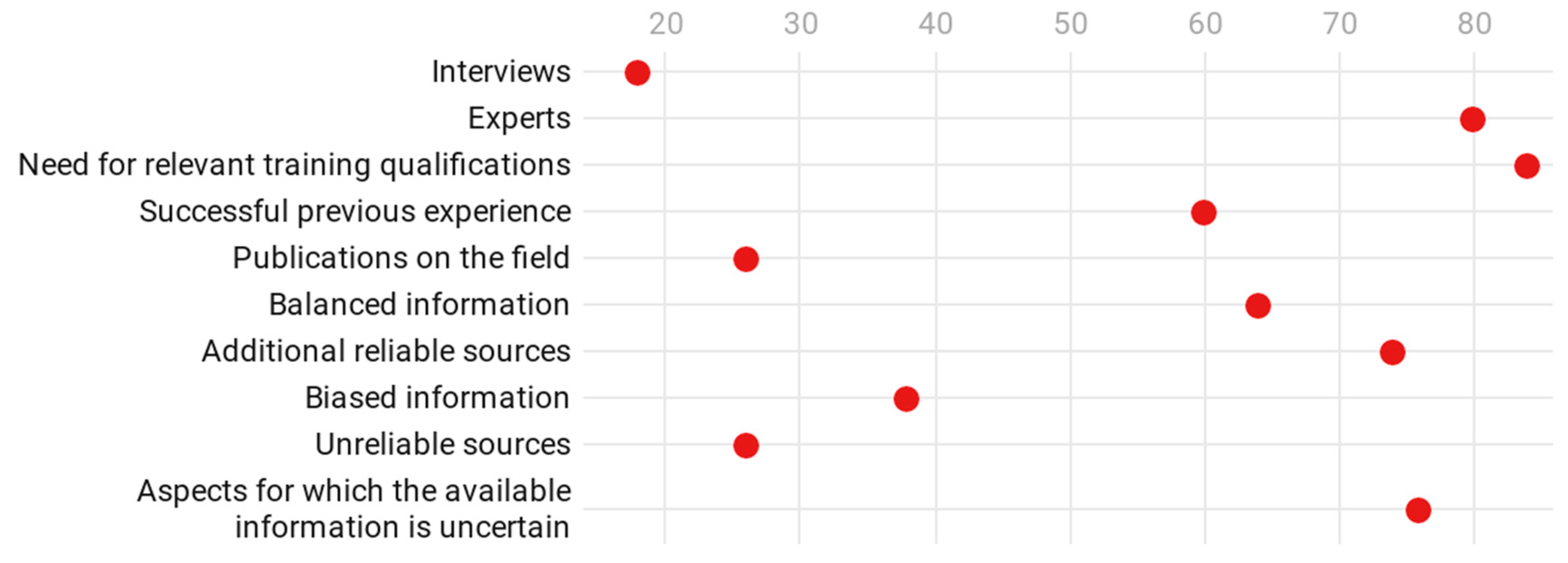 Ijerph 18 04359 g002