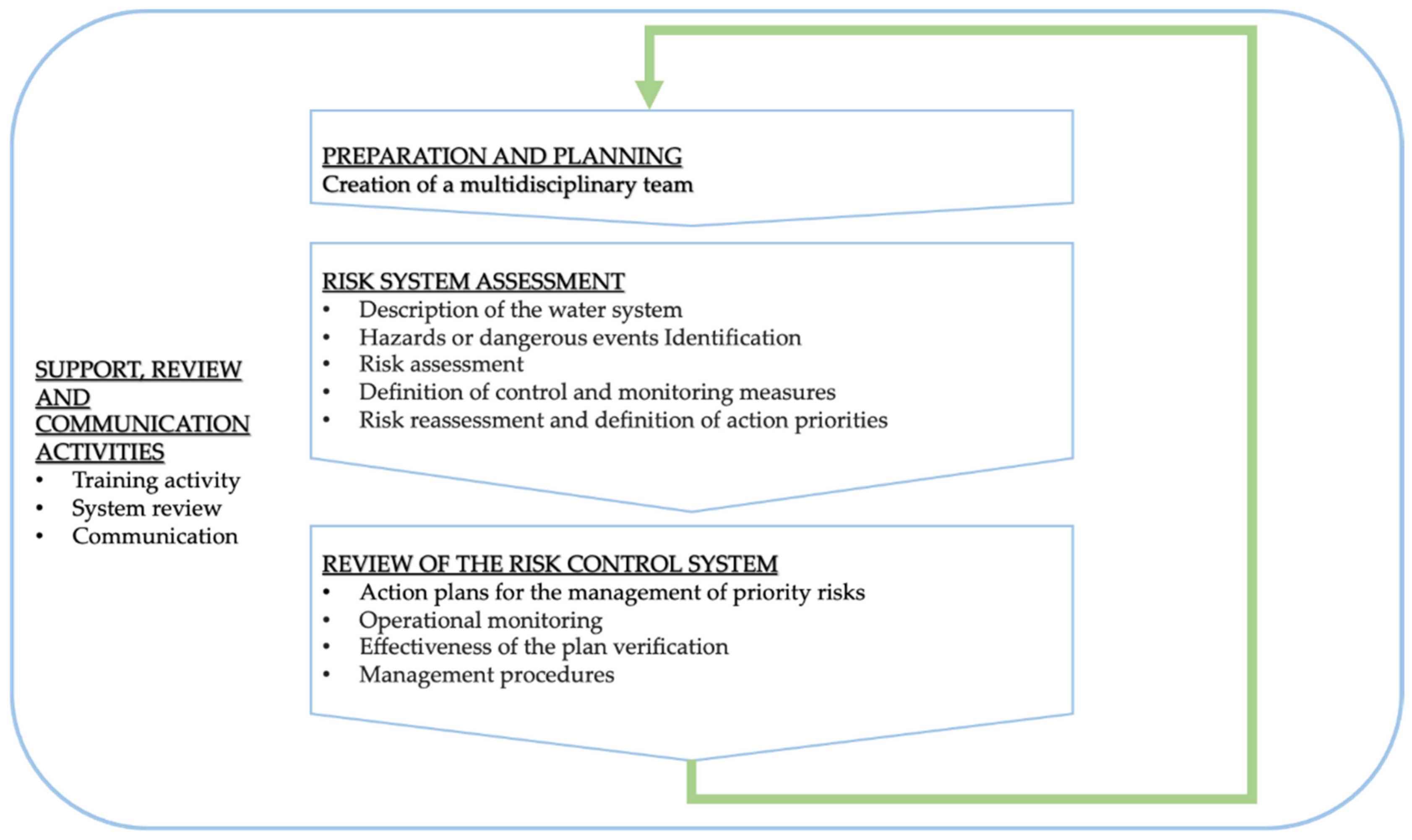 Ijerph 18 04360 g001