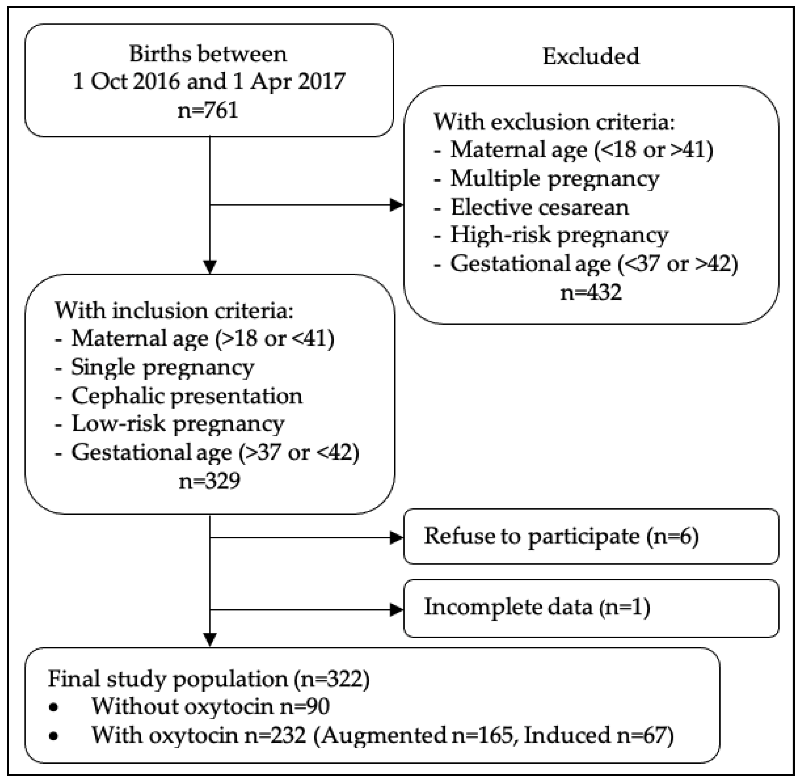 Ijerph 18 04375 g002