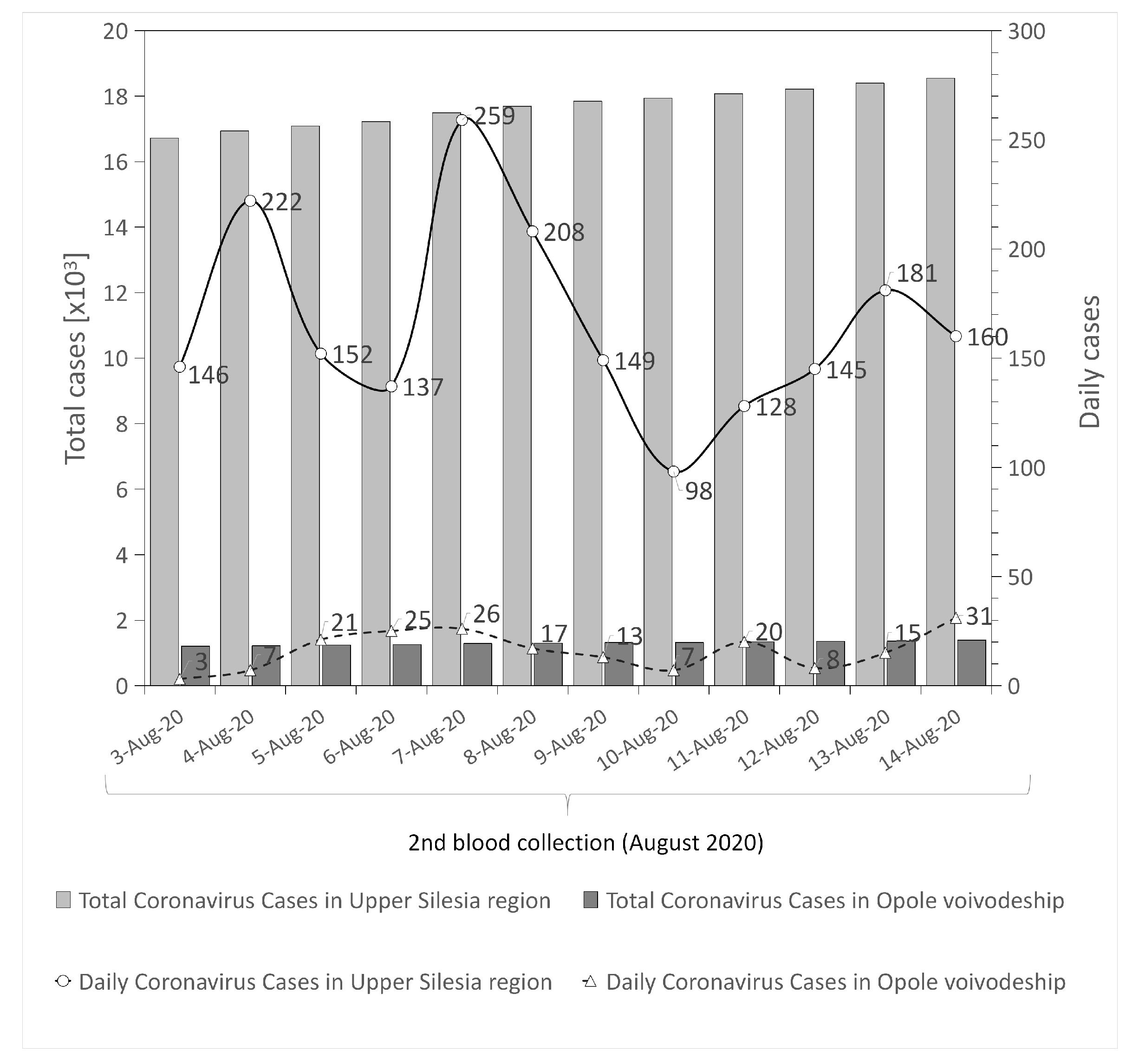 Ijerph 18 04376 g003