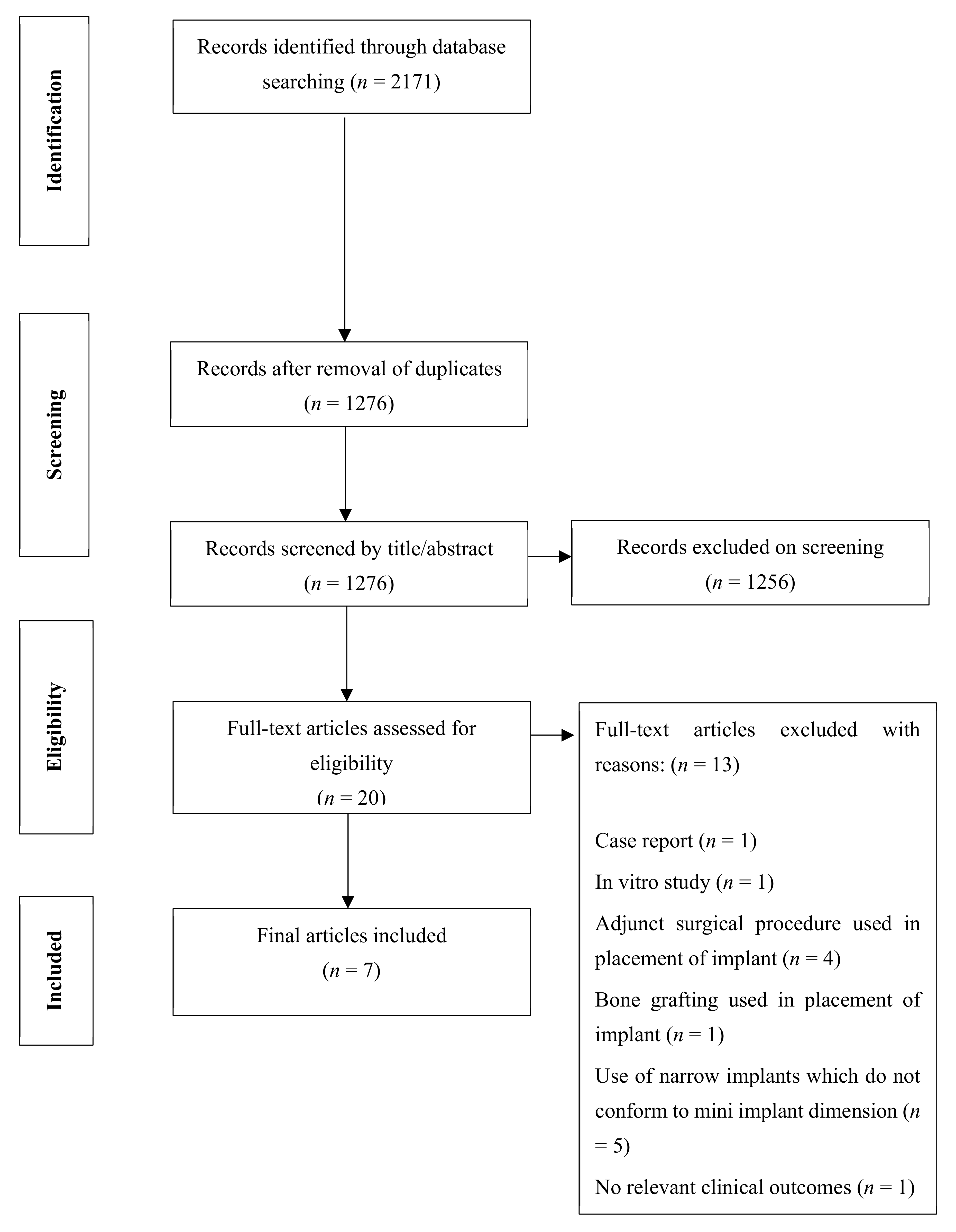 Ijerph 18 04377 g001