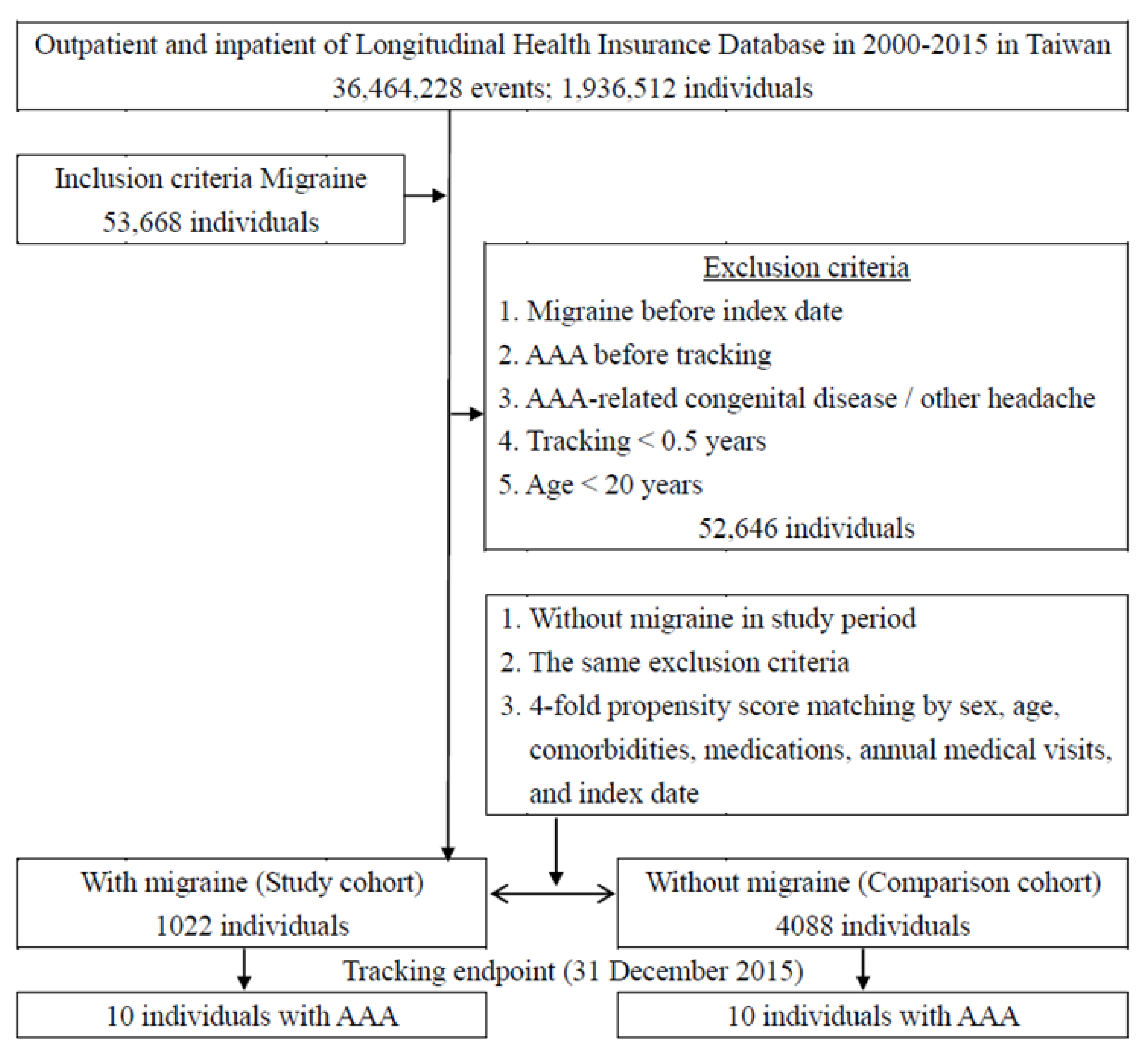 Ijerph 18 04389 g001