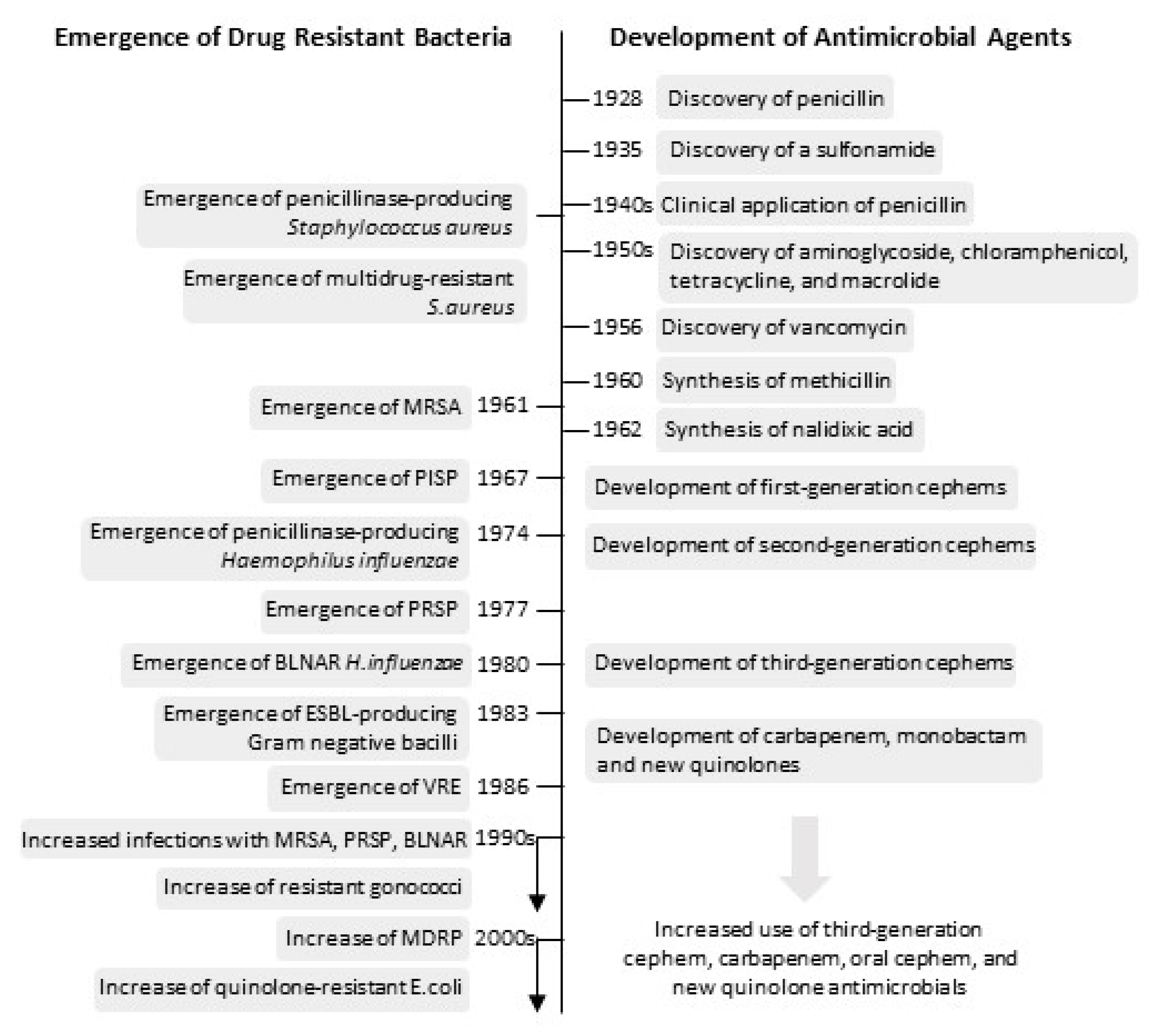Ijerph 18 04393 g002 Ijerph 18 04393 g002
