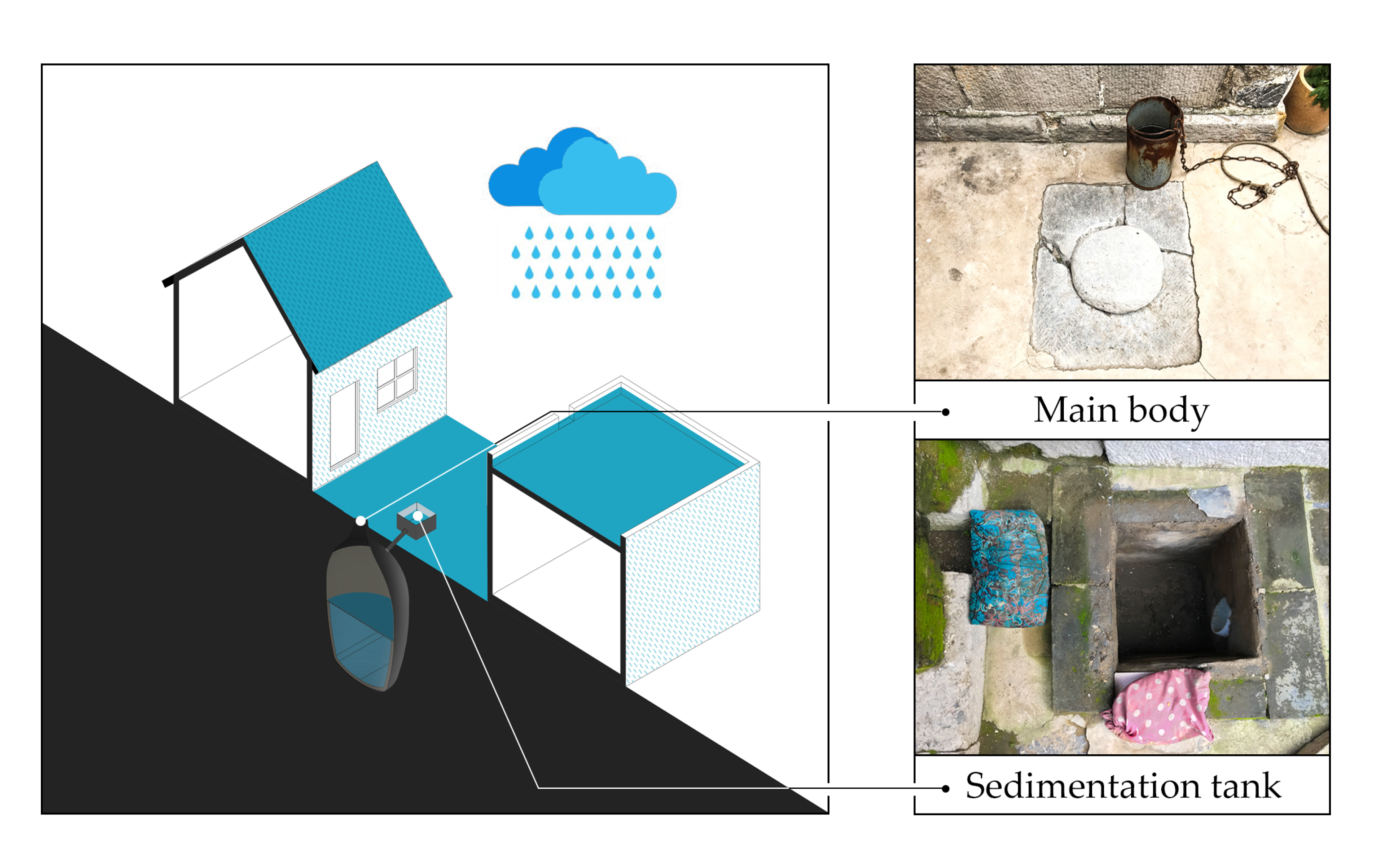 Ijerph Free Full Text Long Term Sustainability Of Water Cellars In Traditional Chinese Villages Factors Influencing Continuous Use And Effective Water Management Initiatives Html