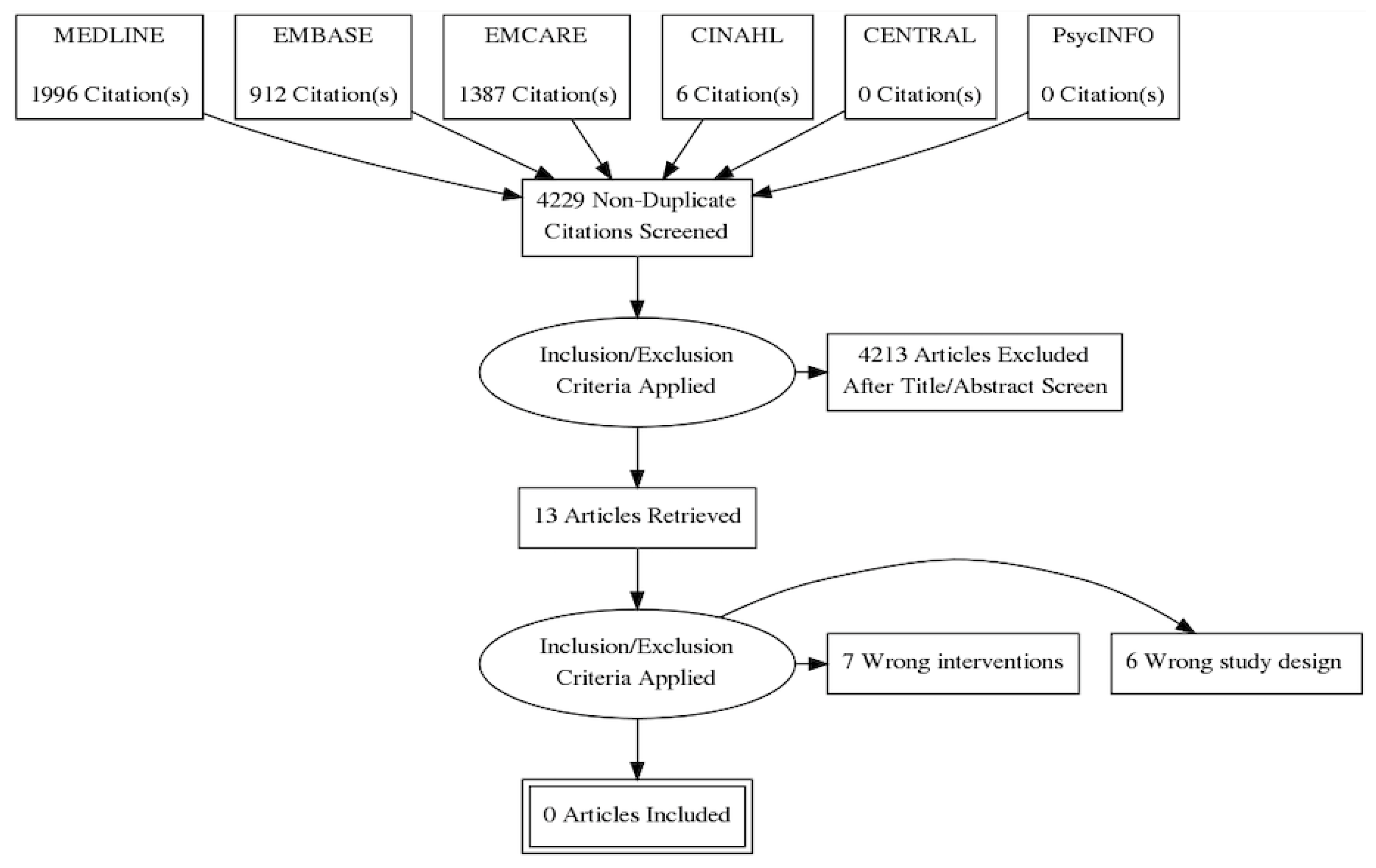Ijerph 18 04397 g001