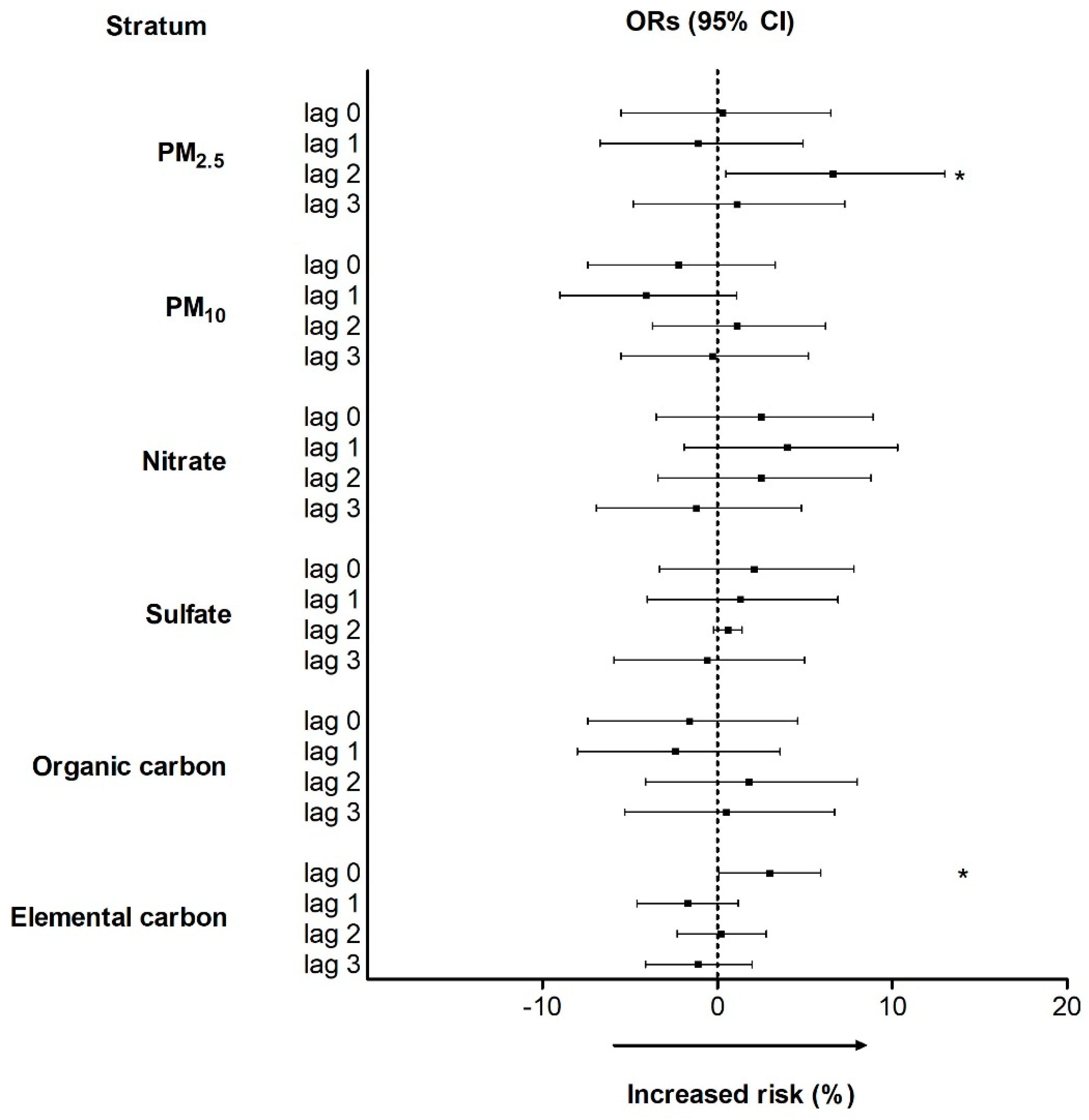 Ijerph 18 04400 g001 Ijerph 18 04400 g001