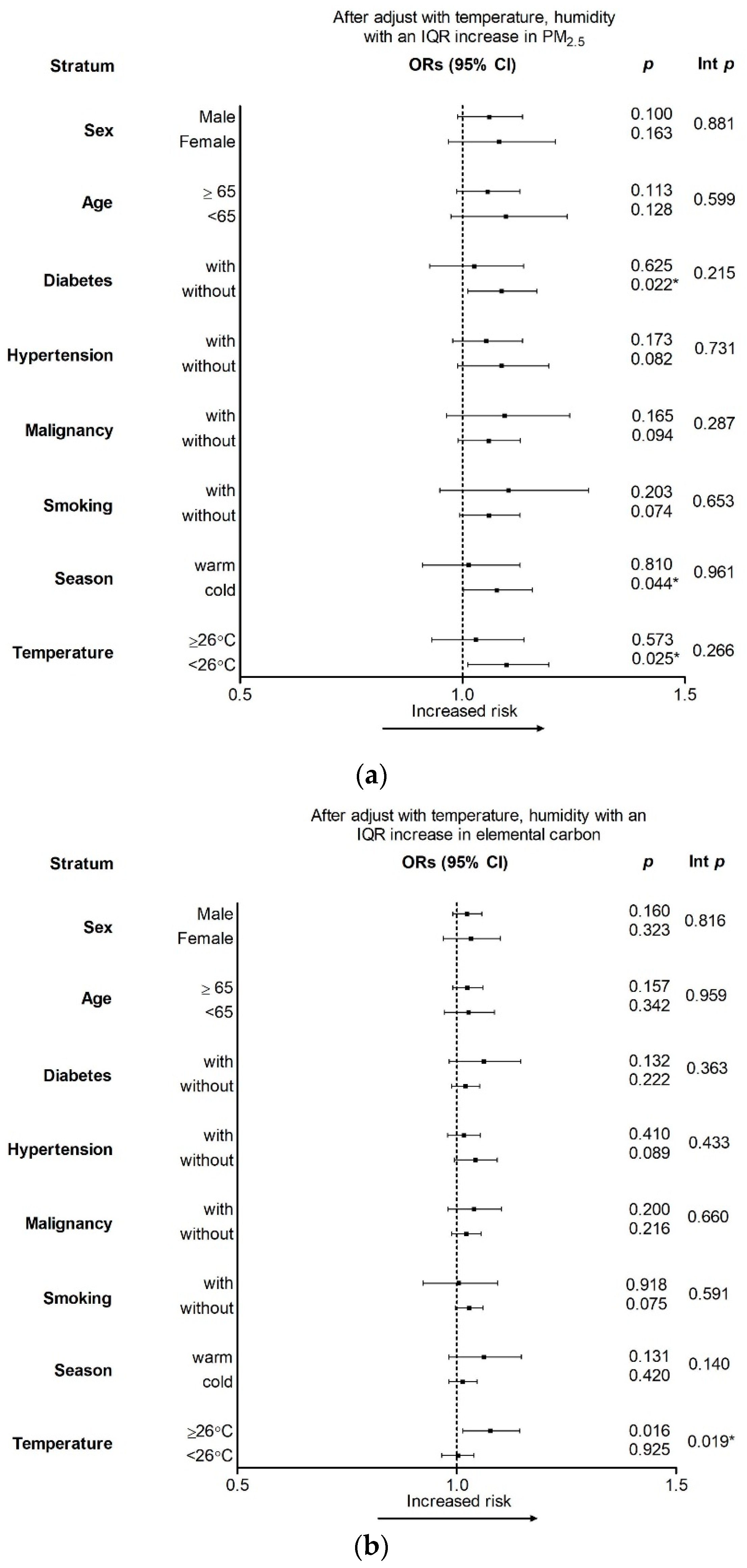 Ijerph 18 04400 g002 Ijerph 18 04400 g002
