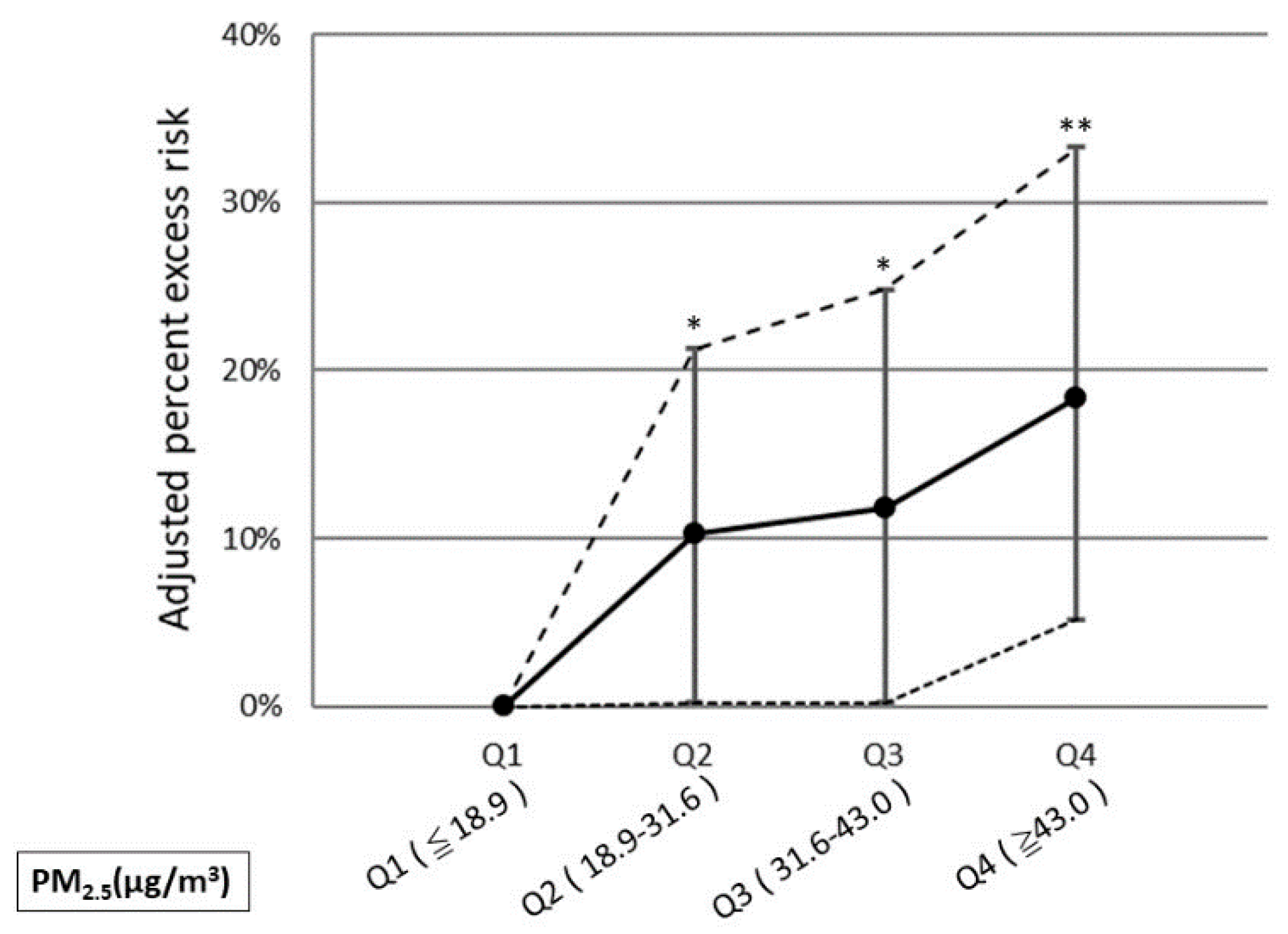 Ijerph 18 04400 g003 Ijerph 18 04400 g003