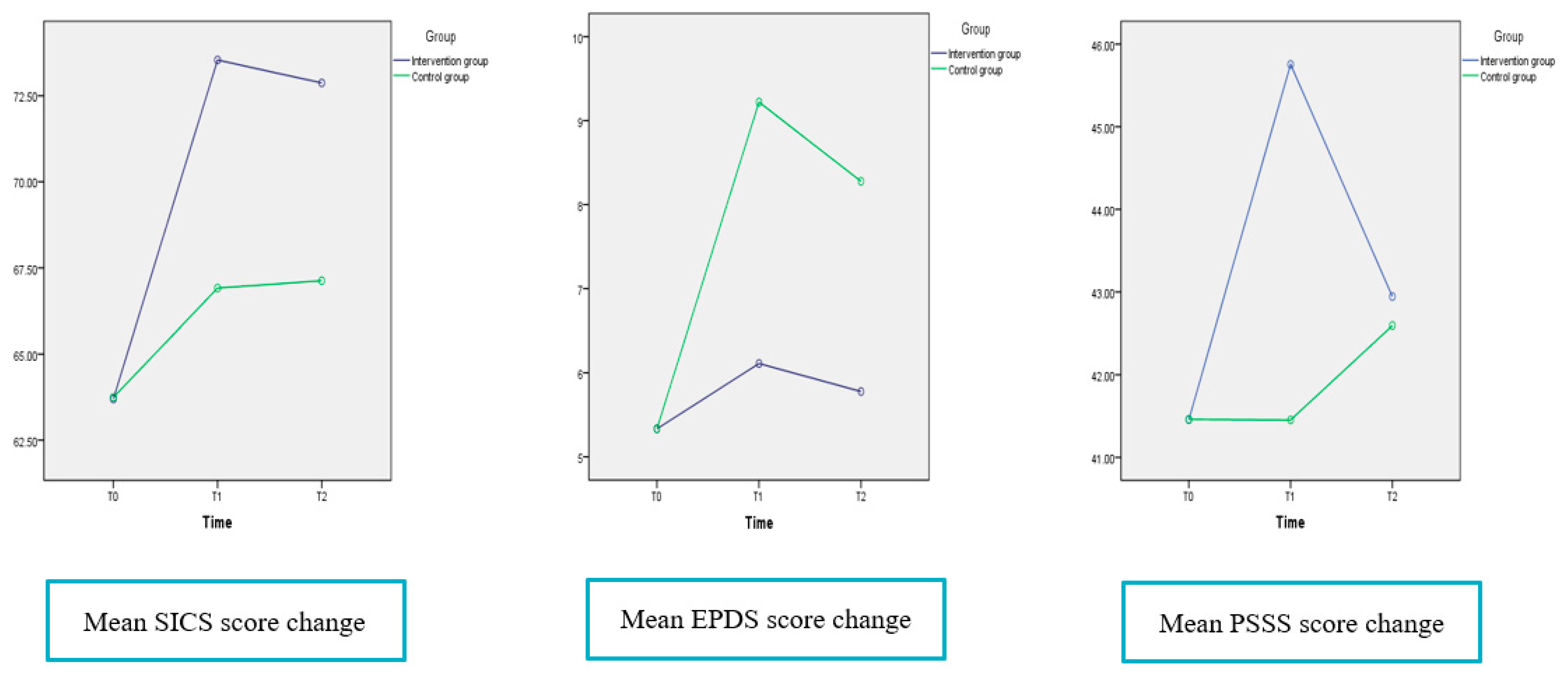 Ijerph 18 04402 g002