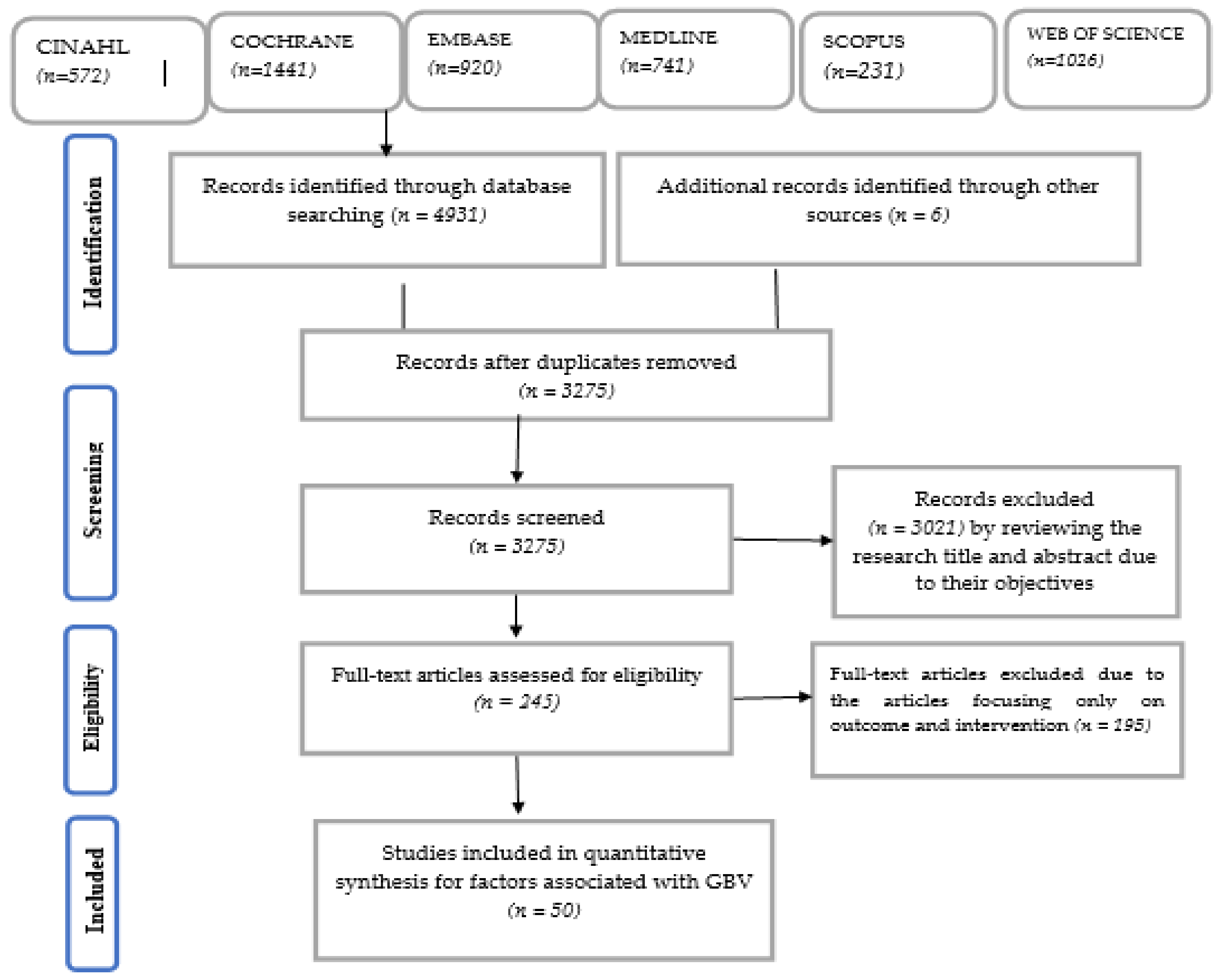 Ijerph 18 04407 g001