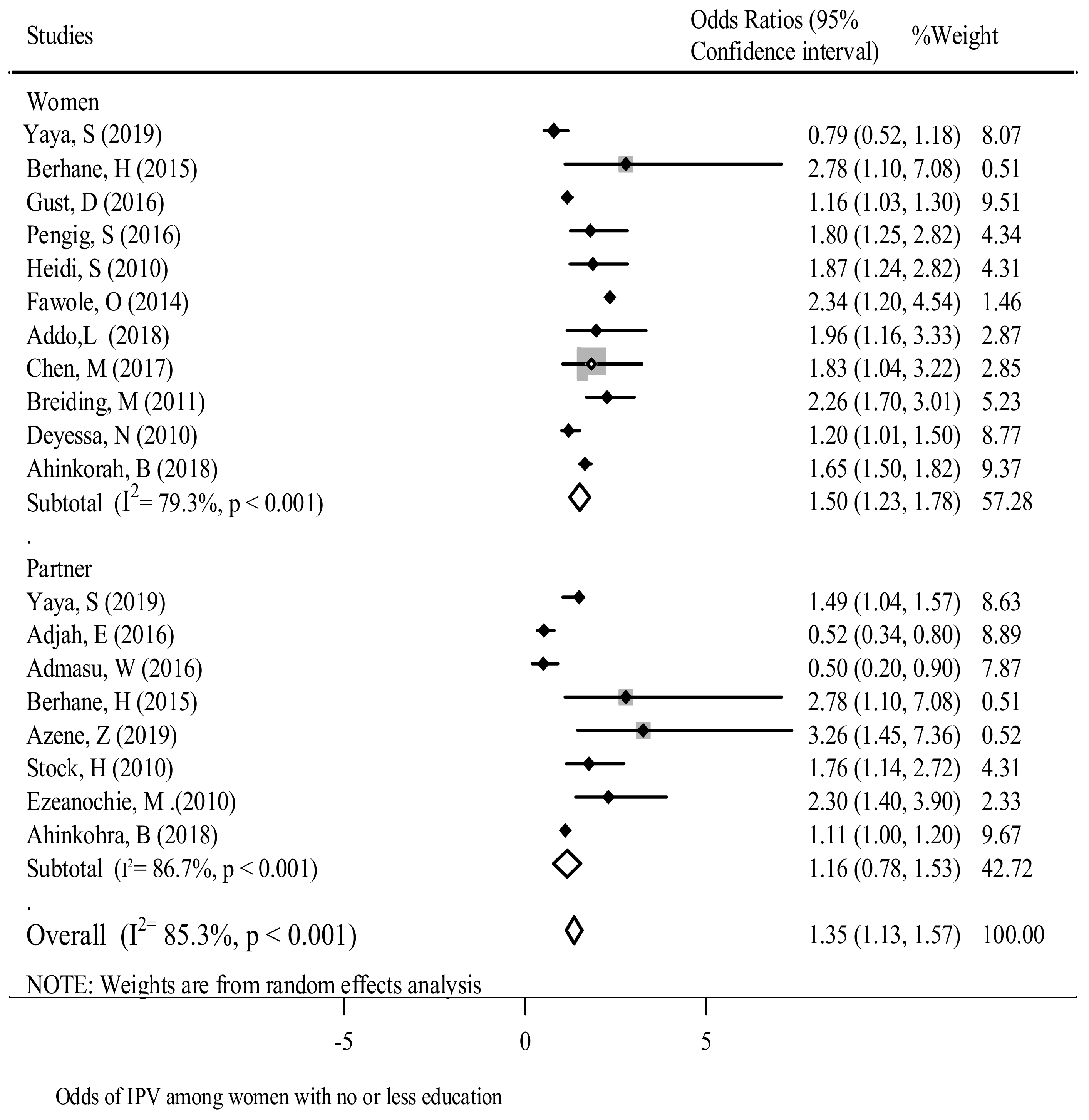 Ijerph 18 04407 g002