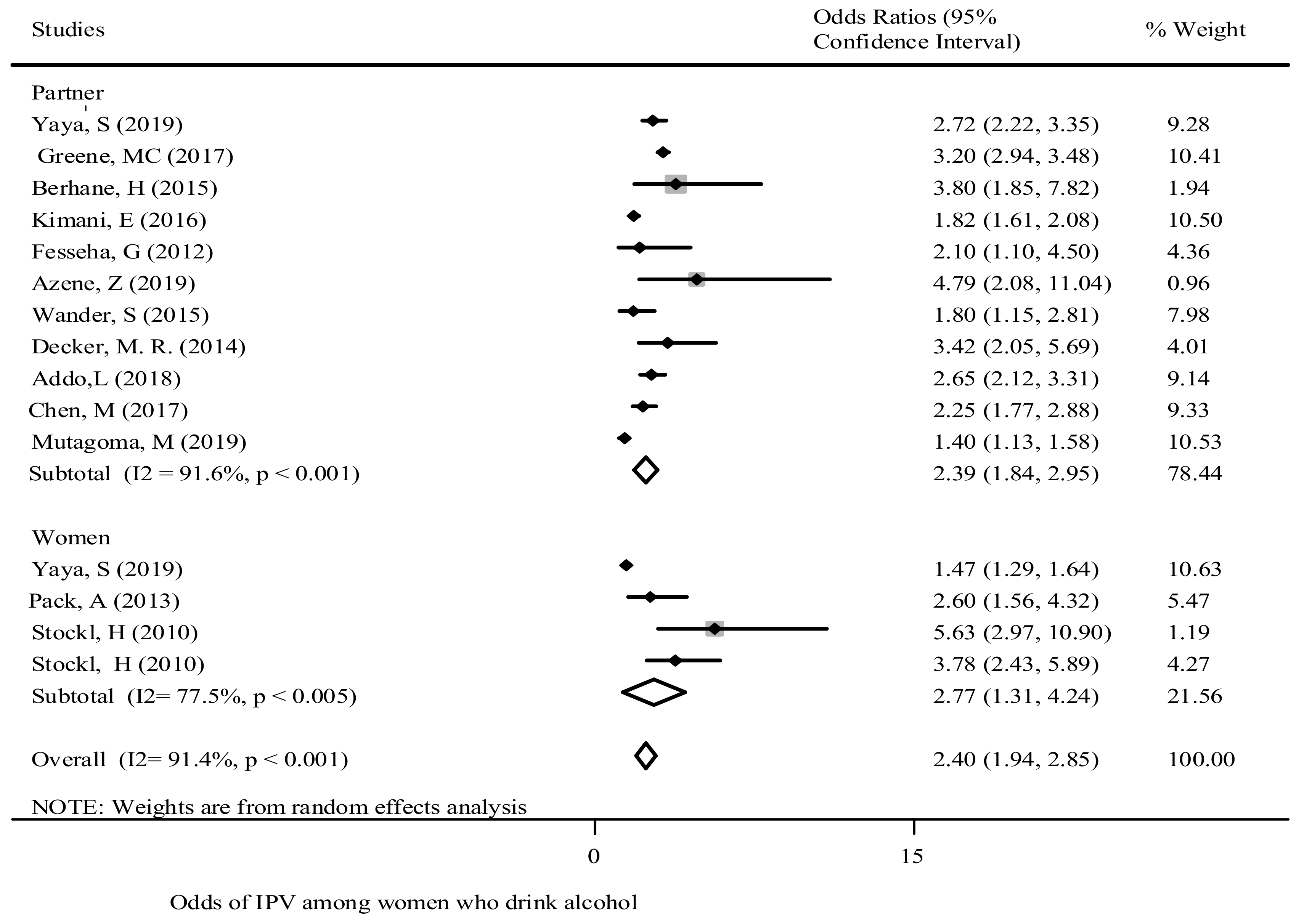 Ijerph 18 04407 g003