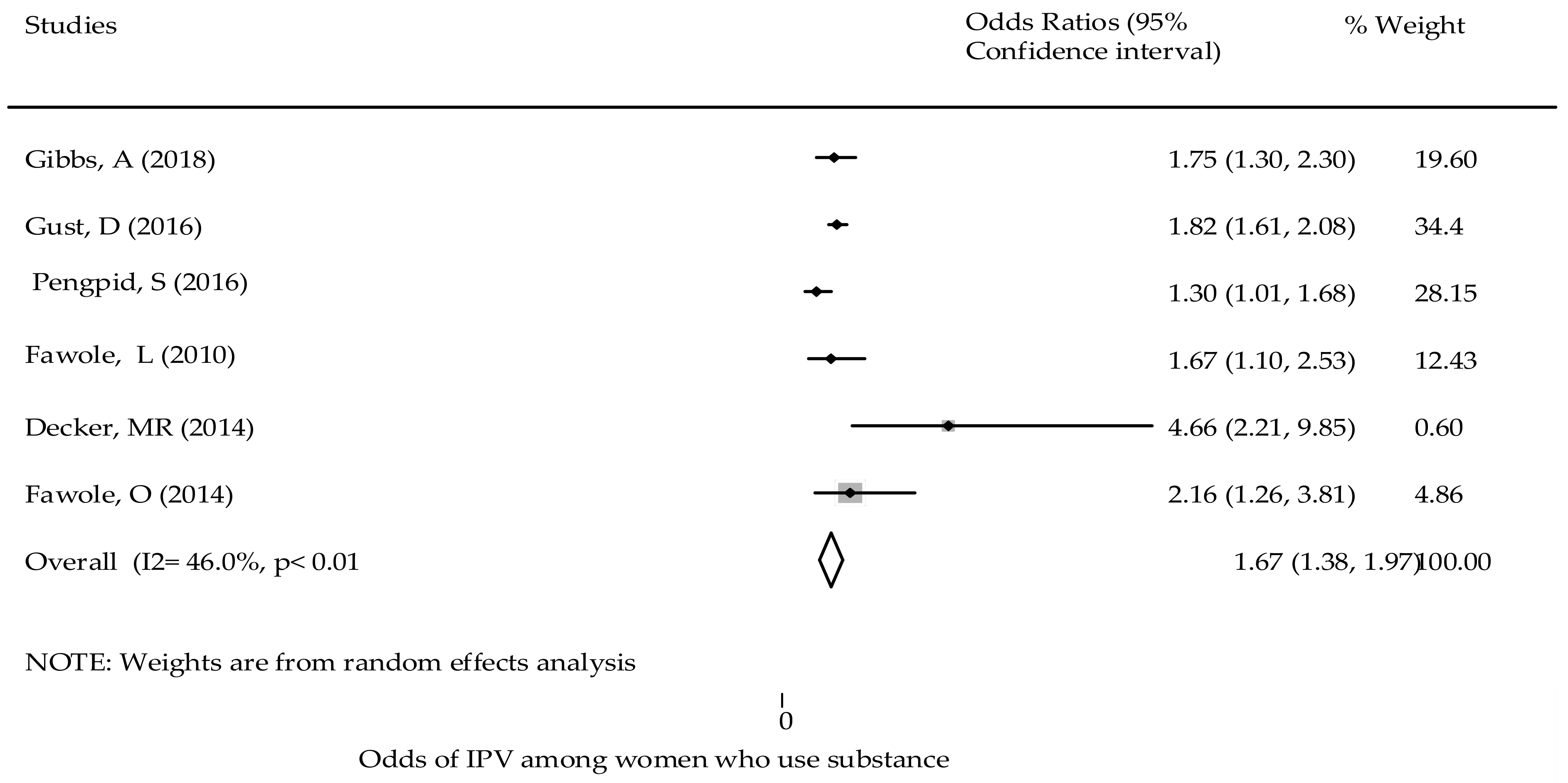 Ijerph 18 04407 g004