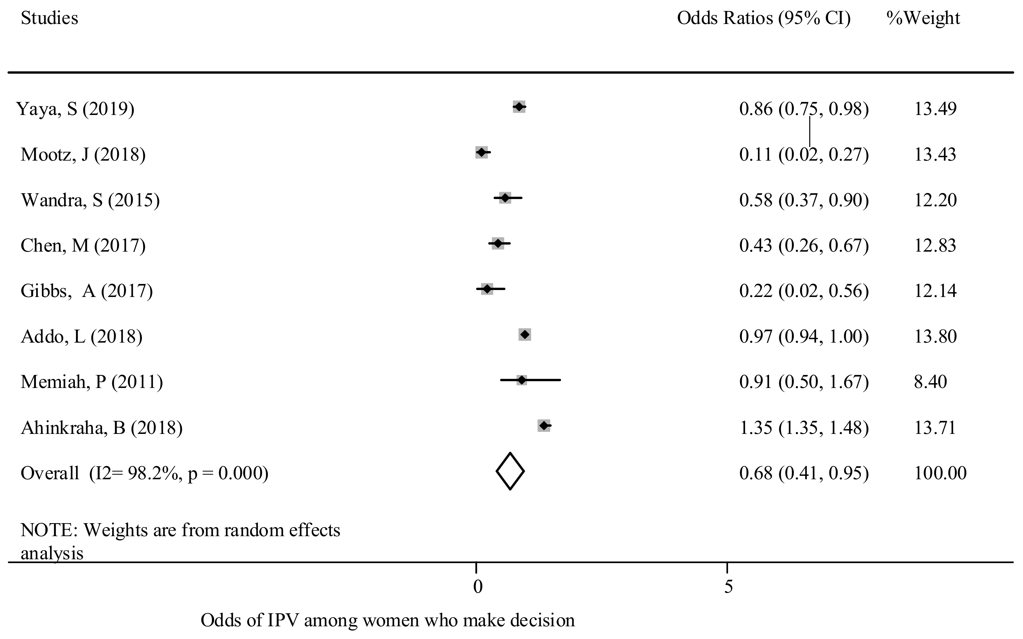 Ijerph 18 04407 g005