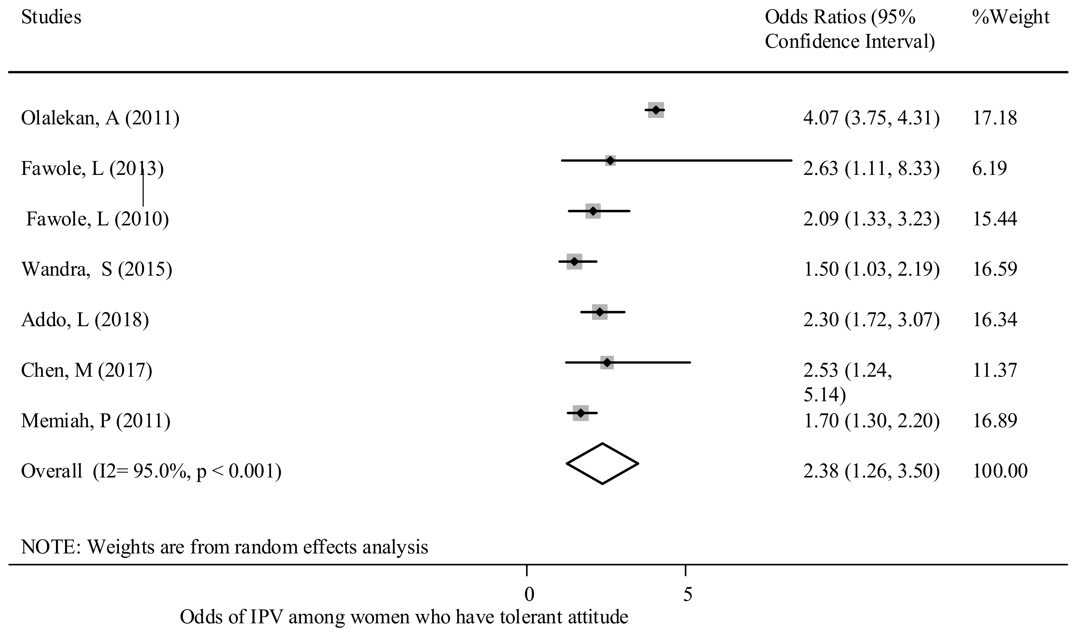 Ijerph 18 04407 g006