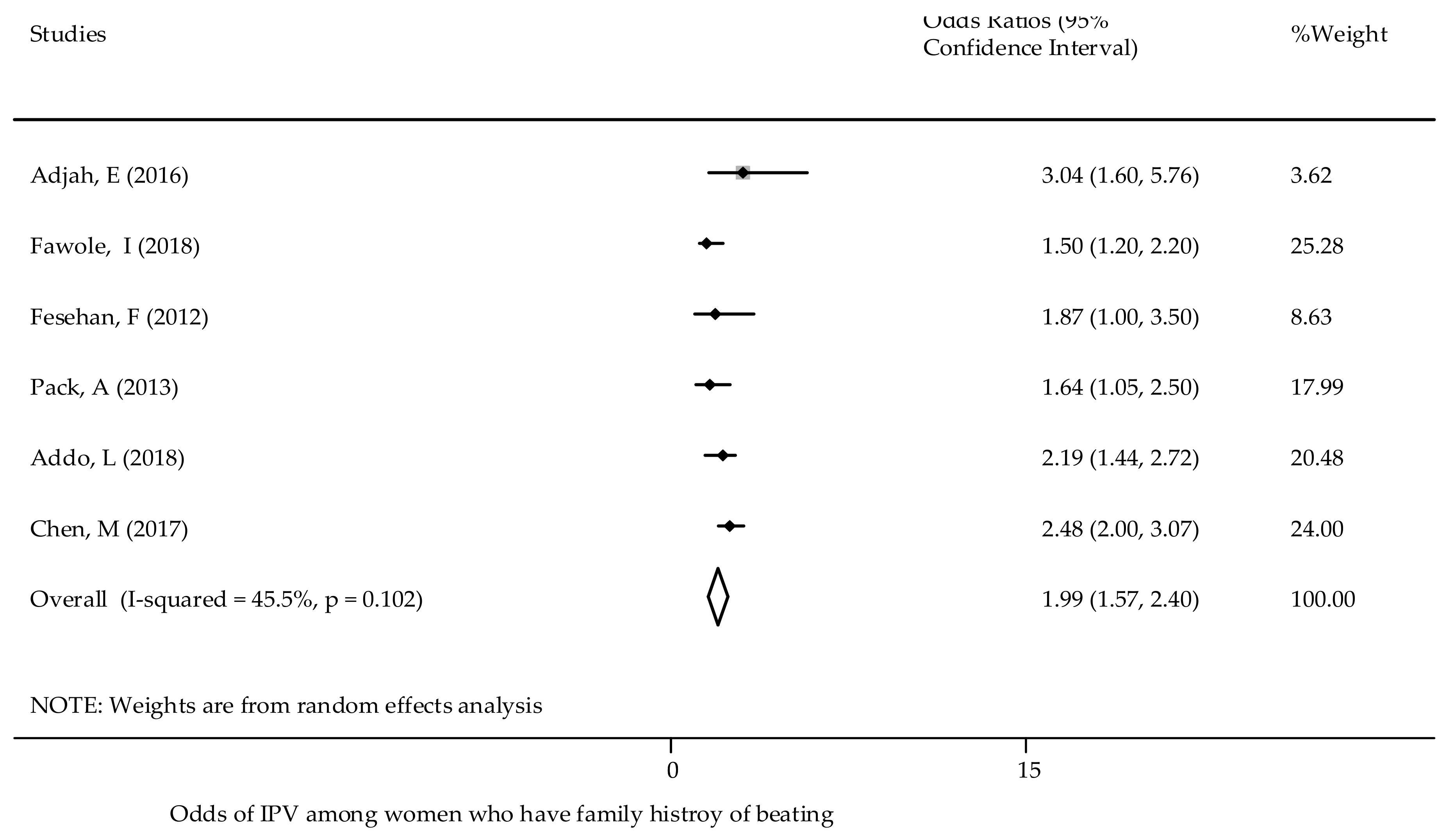 Ijerph 18 04407 g008